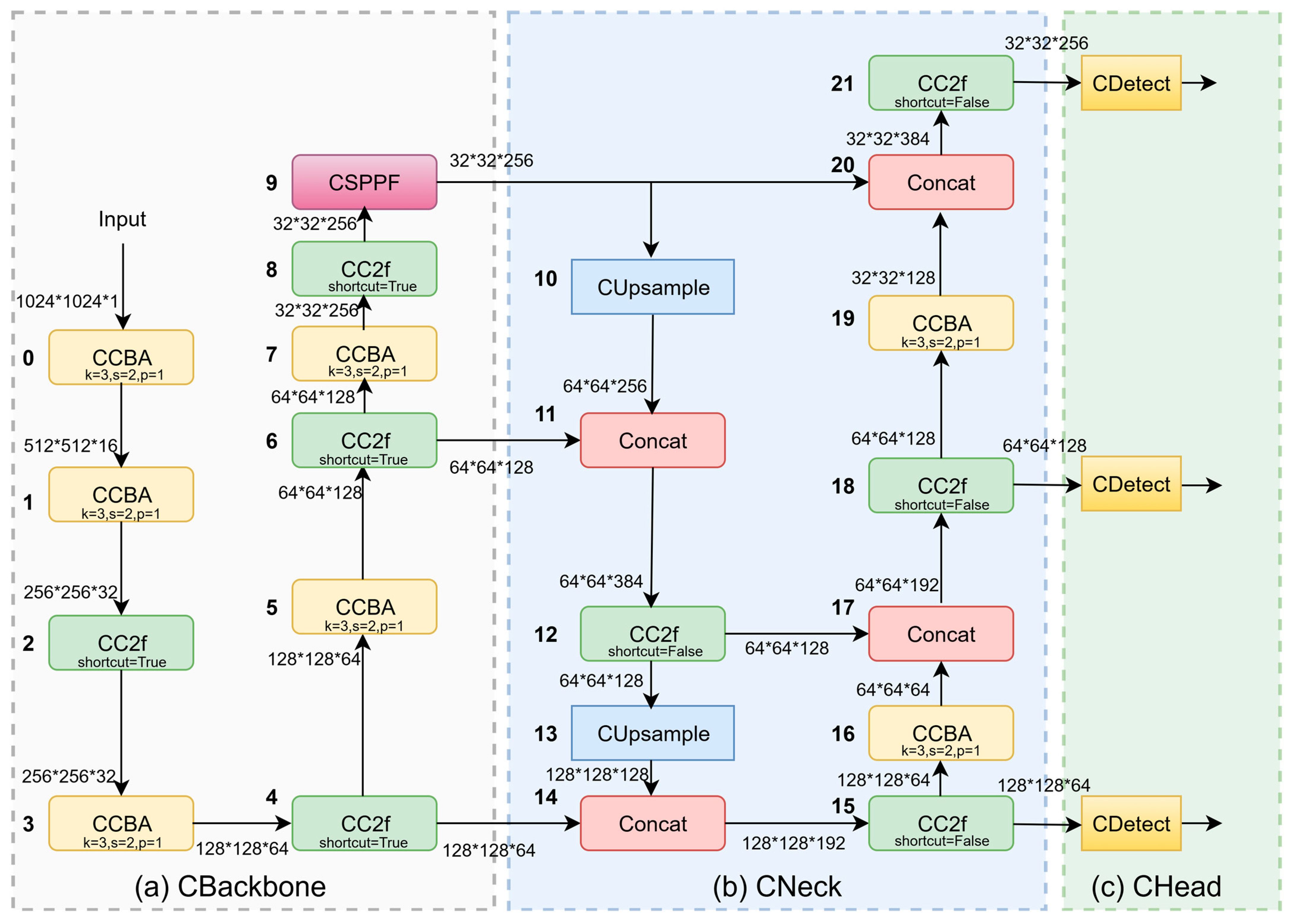 Remotesensing 17 01478 g001