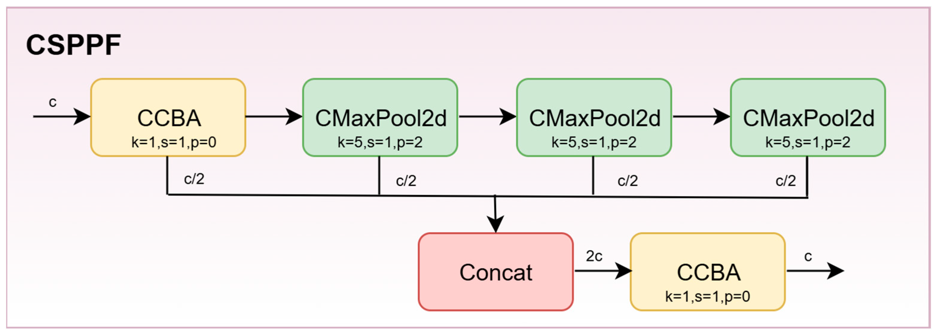Remotesensing 17 01478 g004