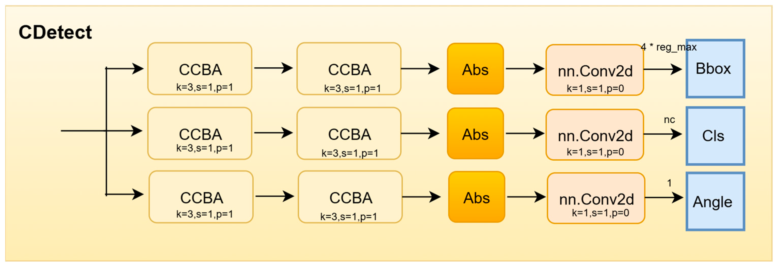 Remotesensing 17 01478 g006