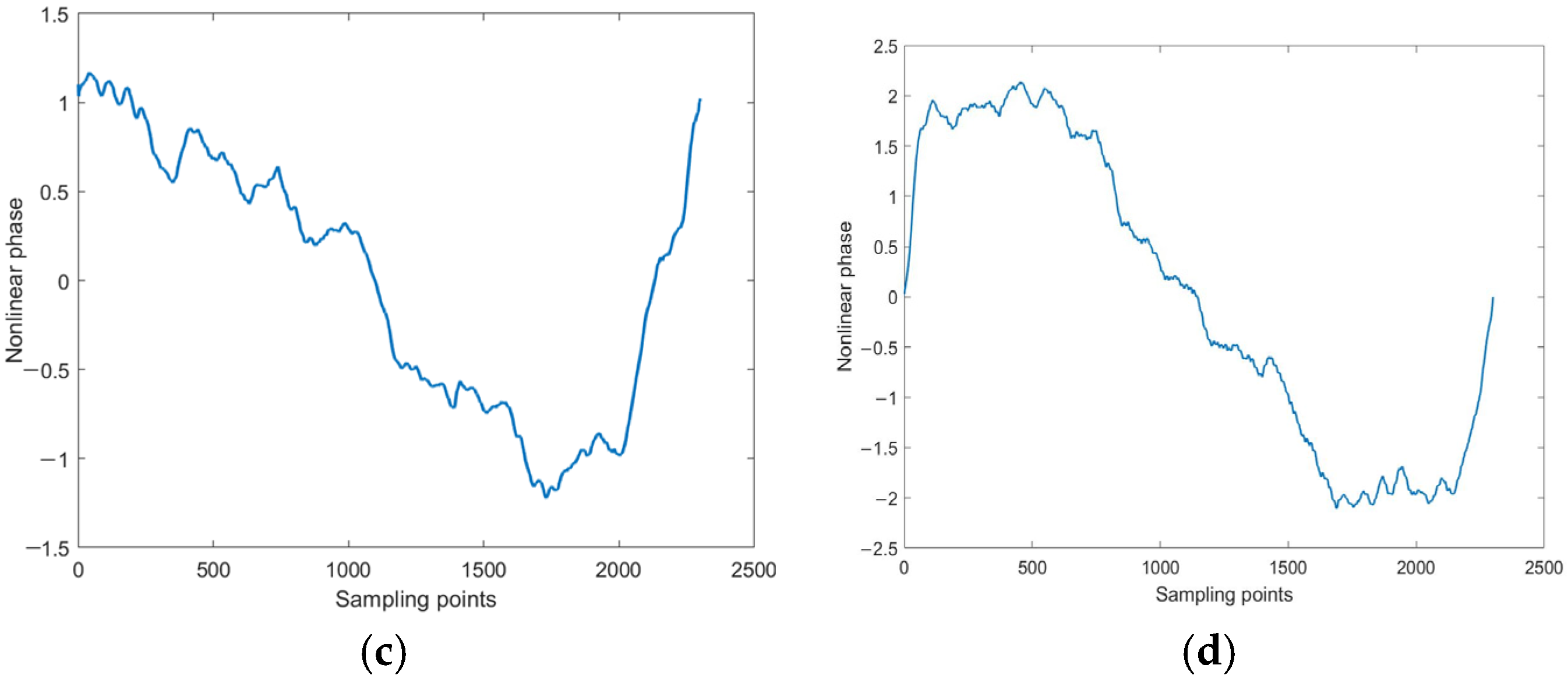 Remotesensing 17 01480 g006b