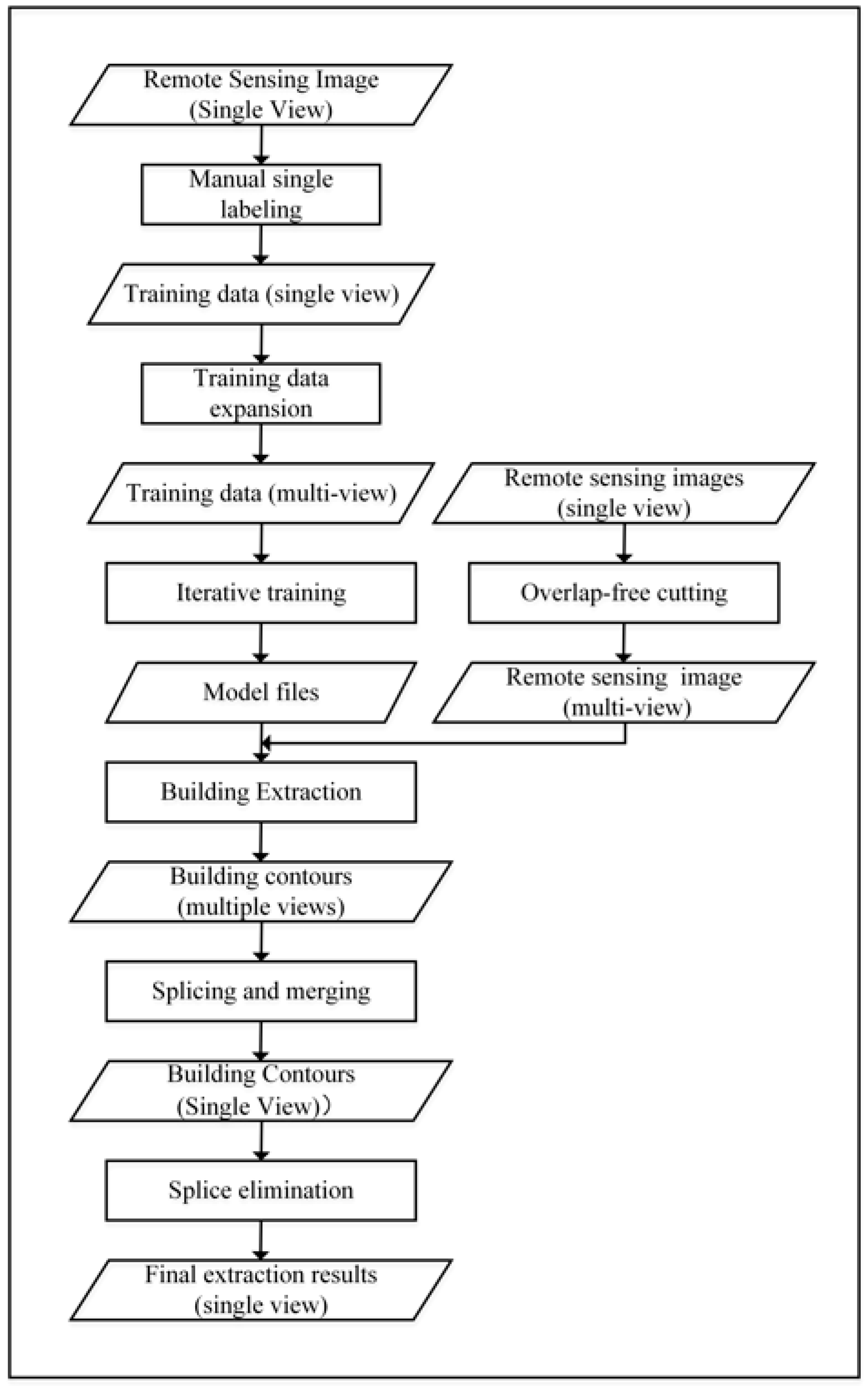 Remotesensing 17 01481 g002