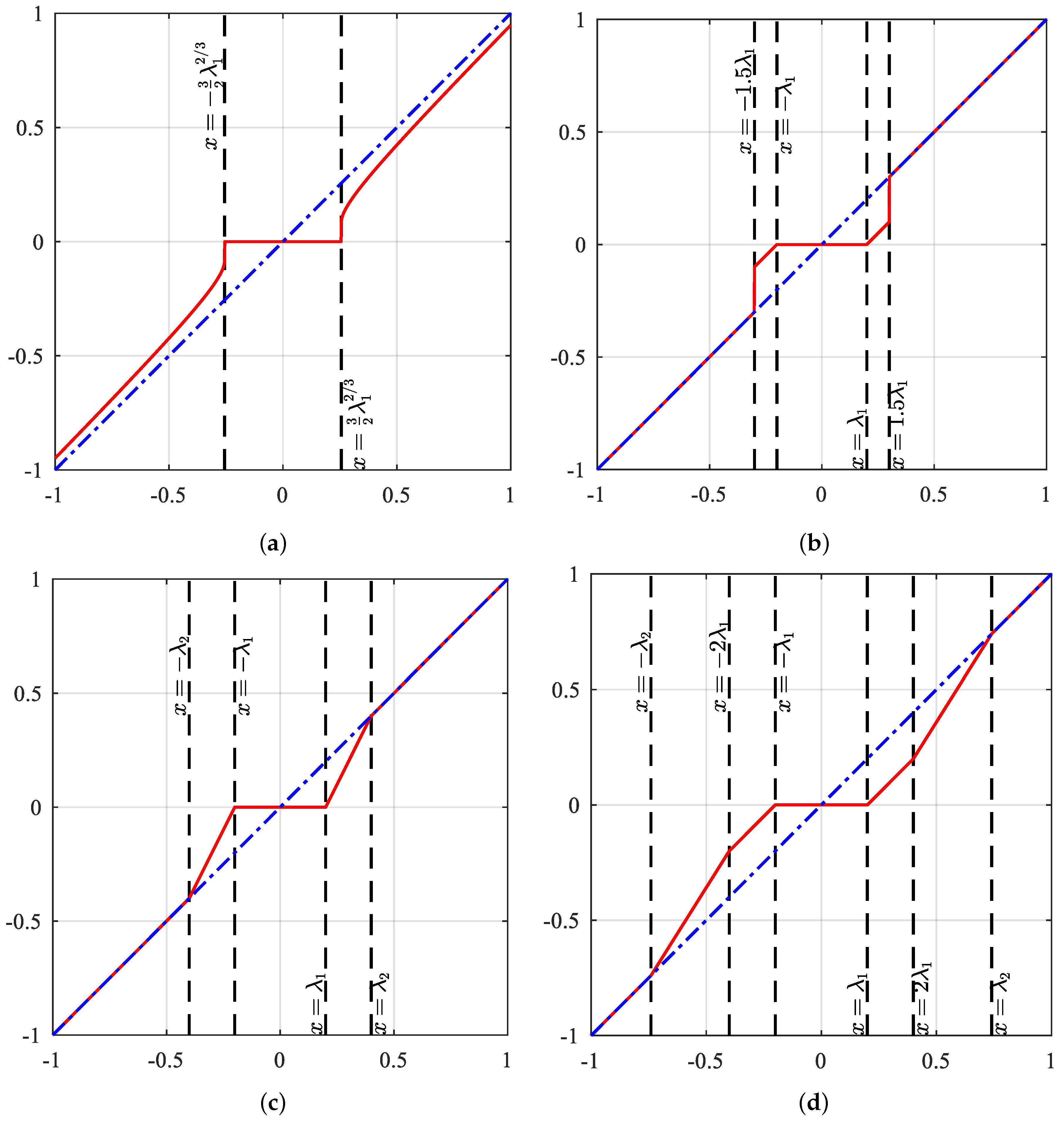 Remotesensing 17 01483 g003
