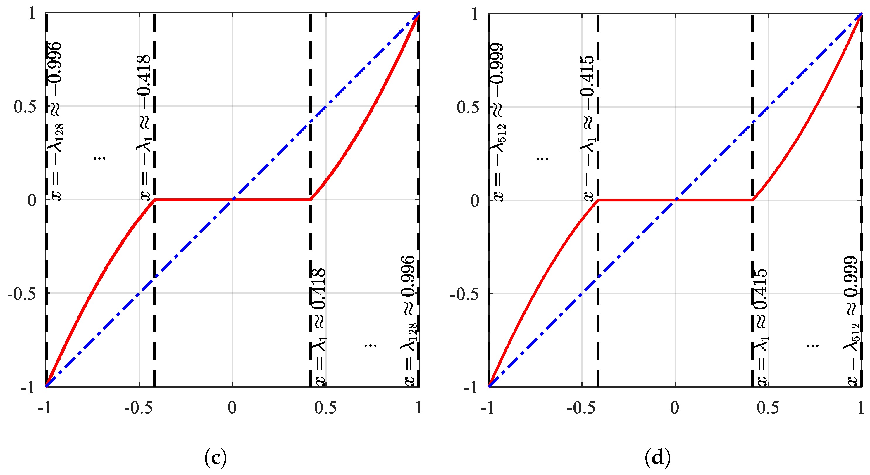 Remotesensing 17 01483 g005b