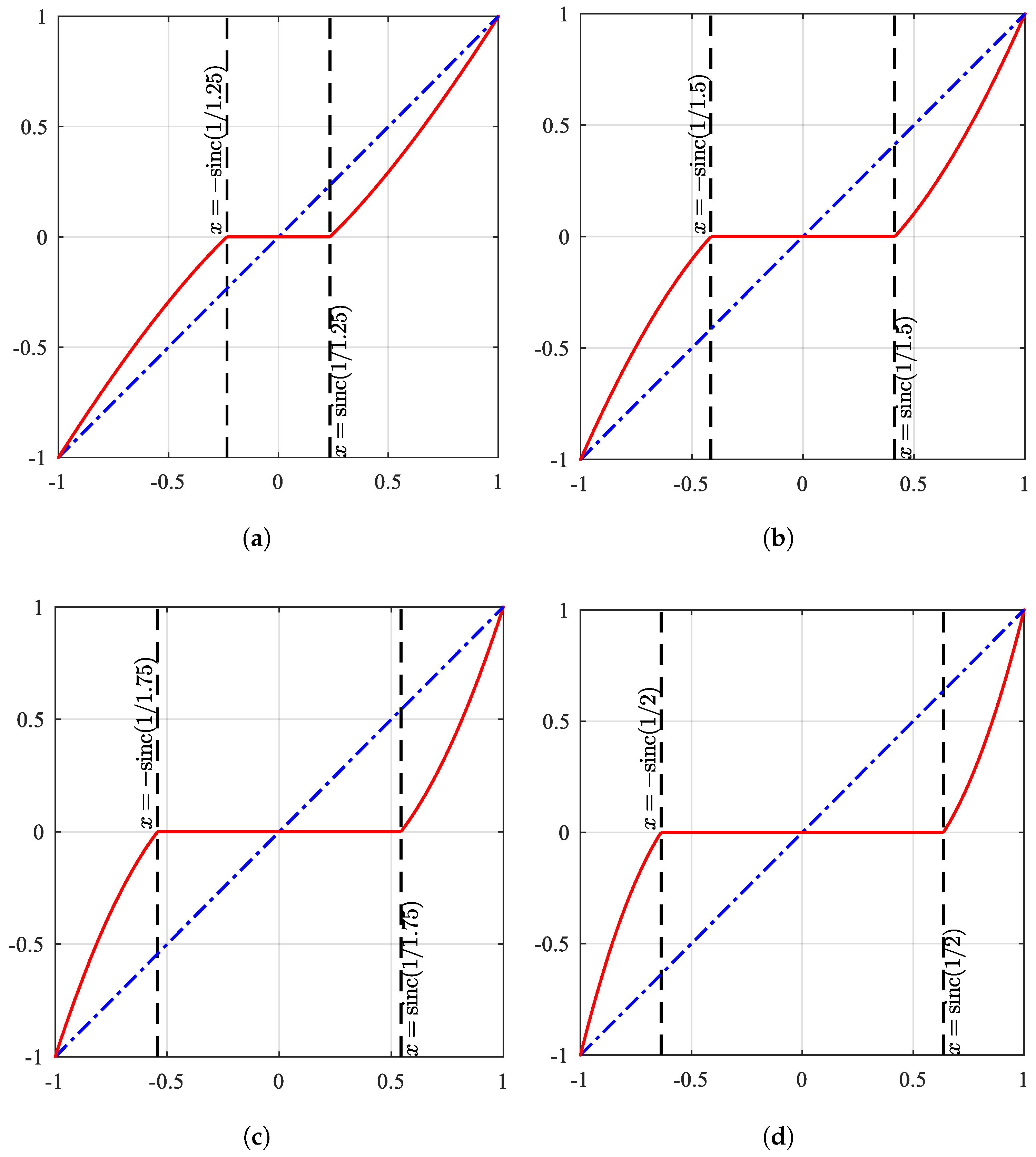 Remotesensing 17 01483 g006