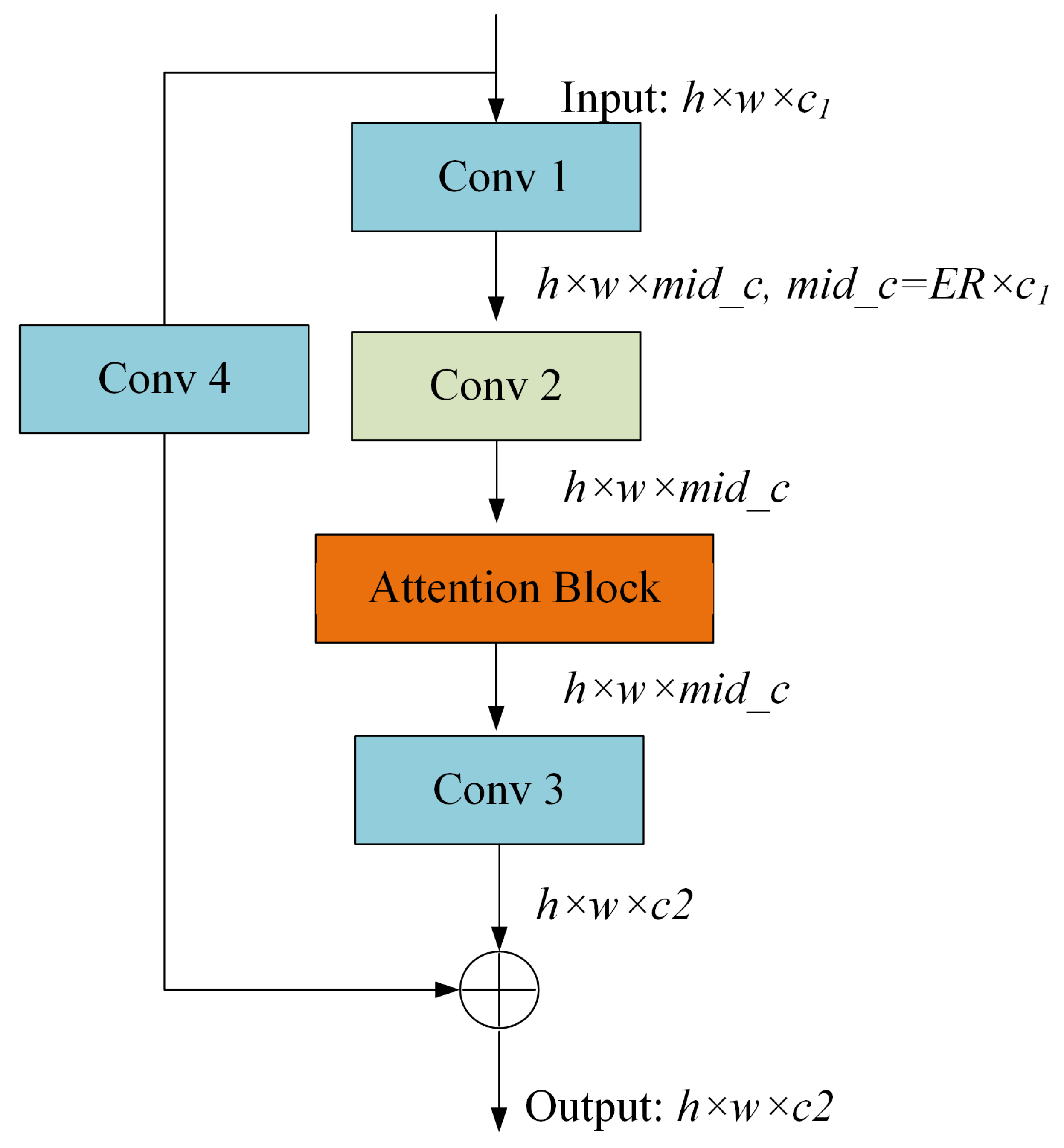 Remotesensing 17 01487 g003