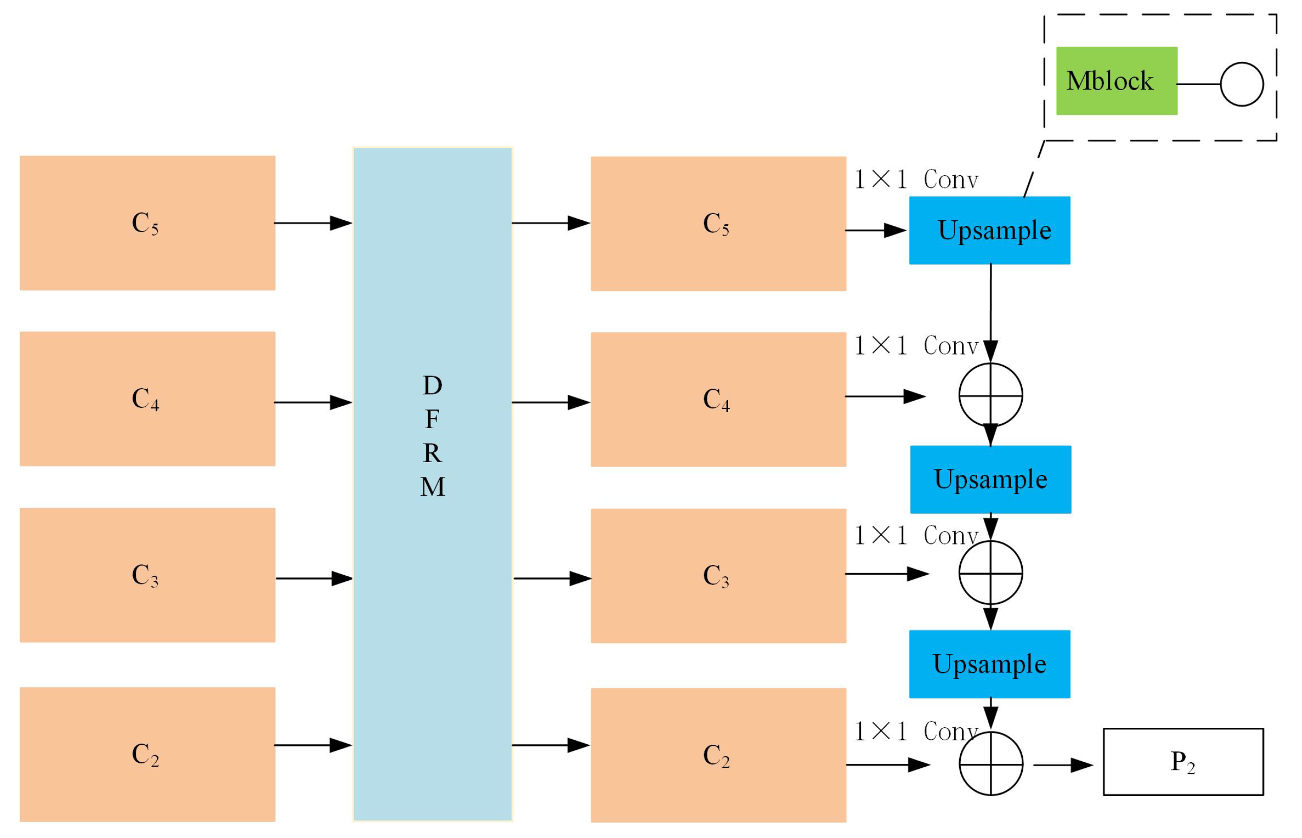 Remotesensing 17 01487 g005