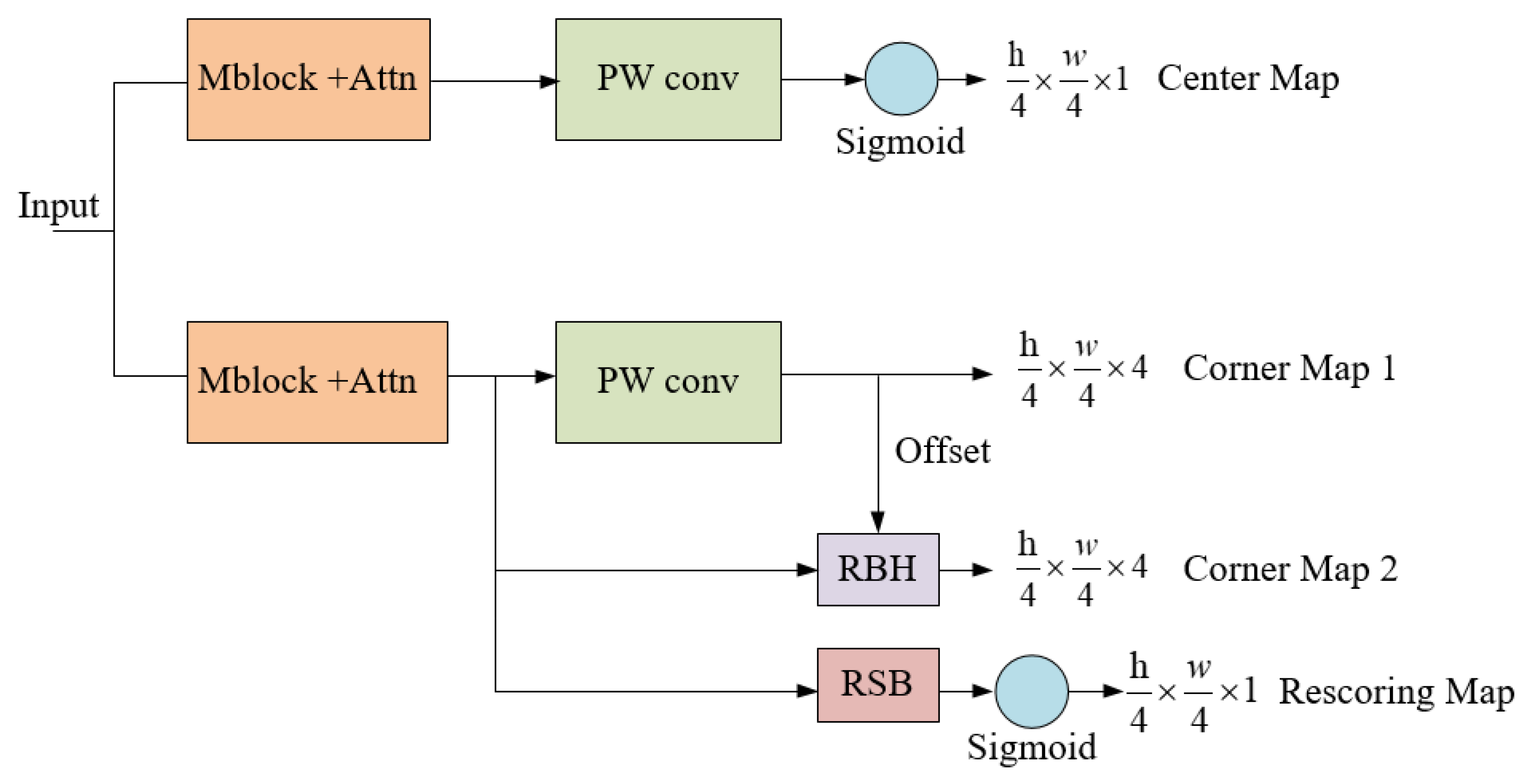 Remotesensing 17 01487 g007