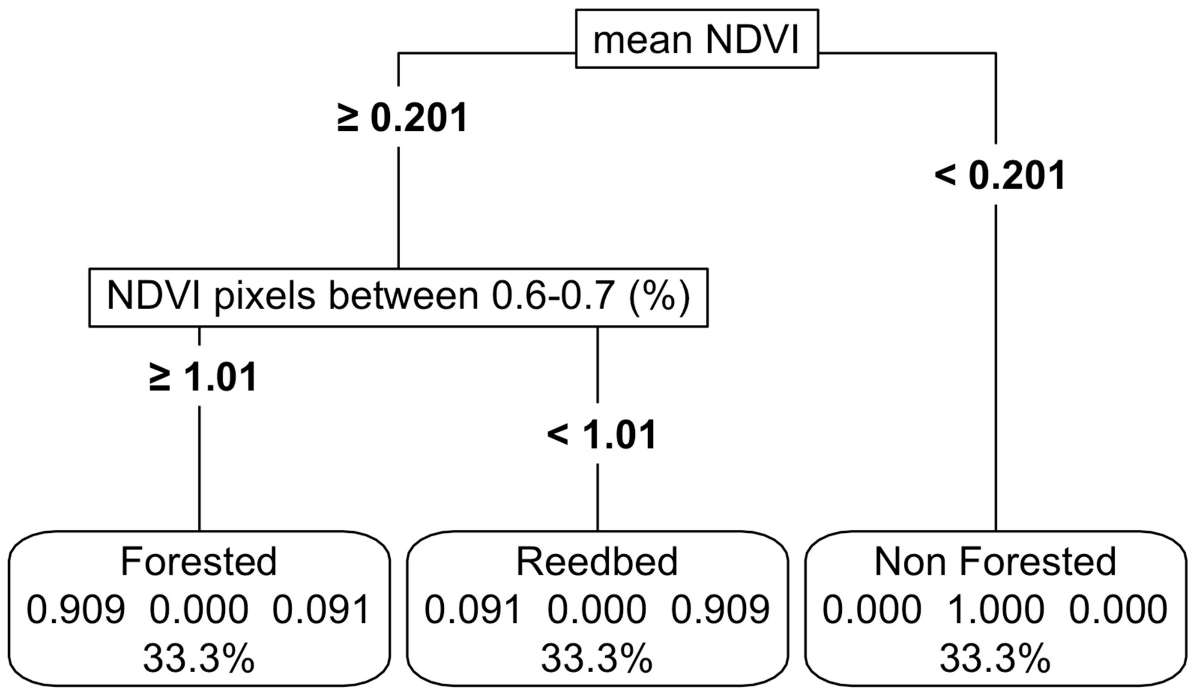 Remotesensing 17 01488 g004