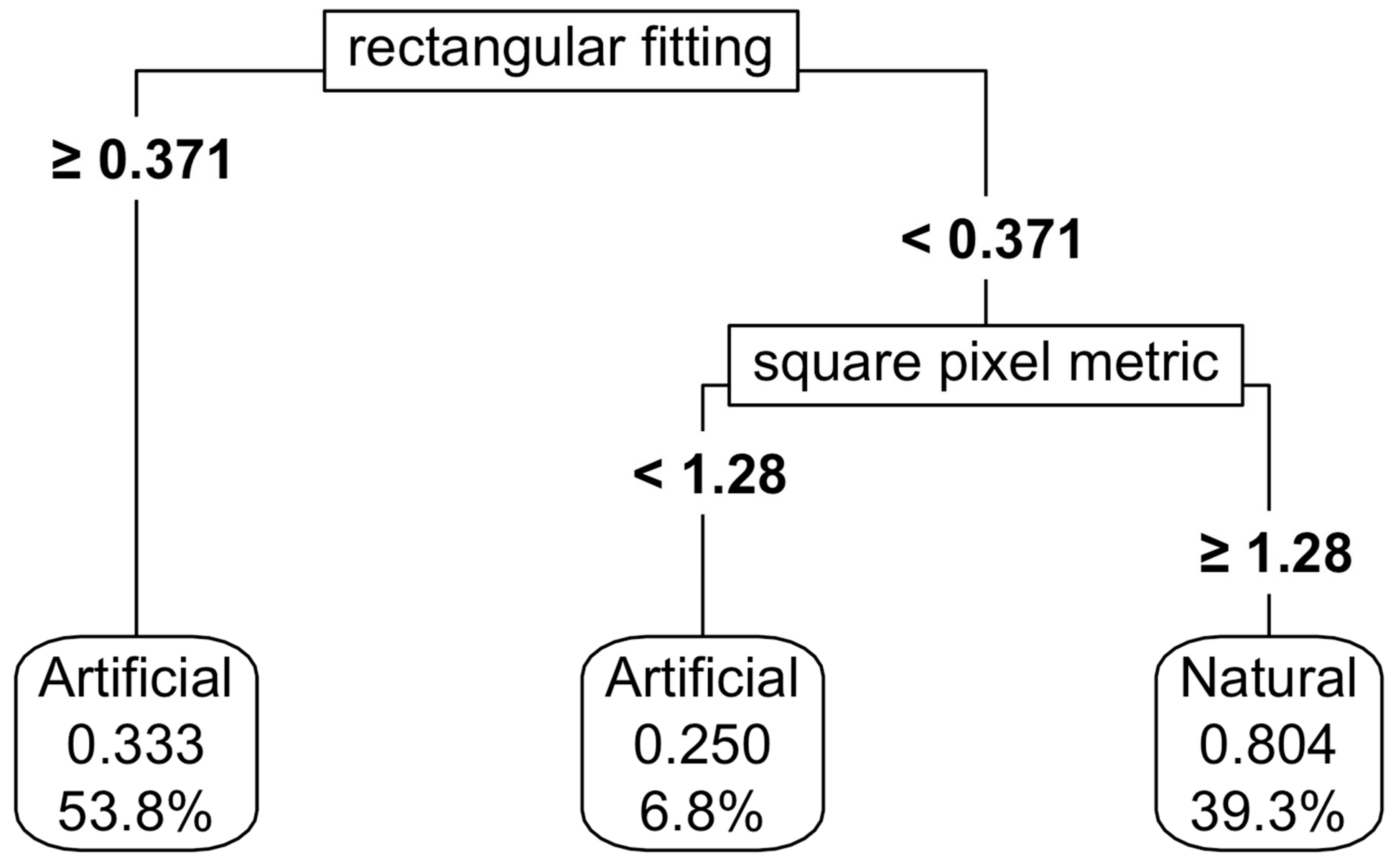 Remotesensing 17 01488 g005