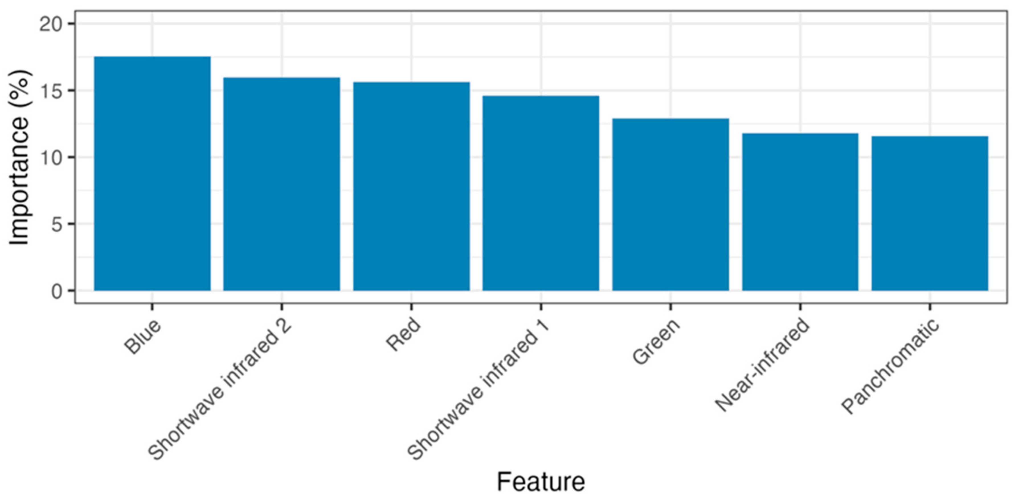 Remotesensing 17 01488 g007