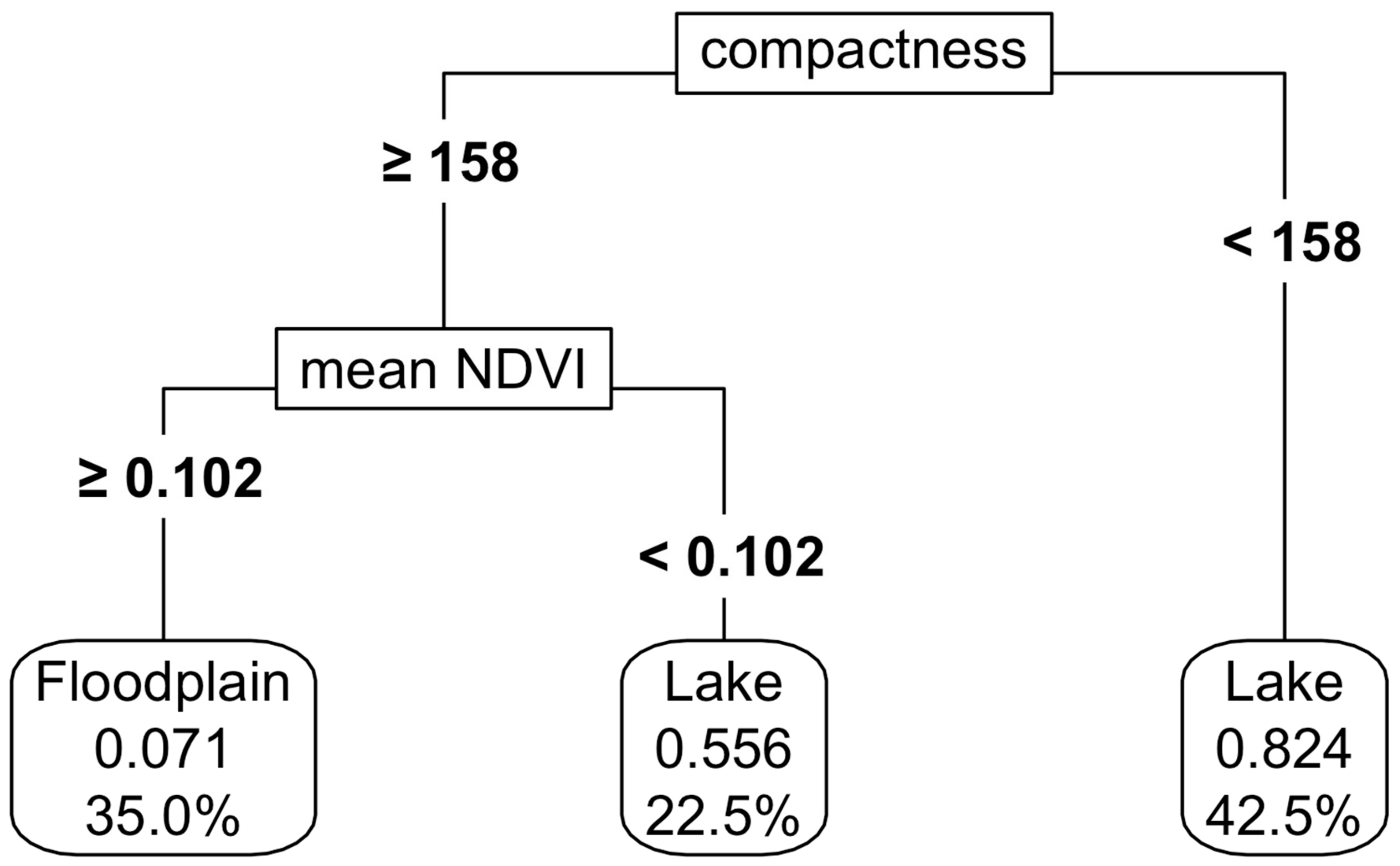 Remotesensing 17 01488 g008