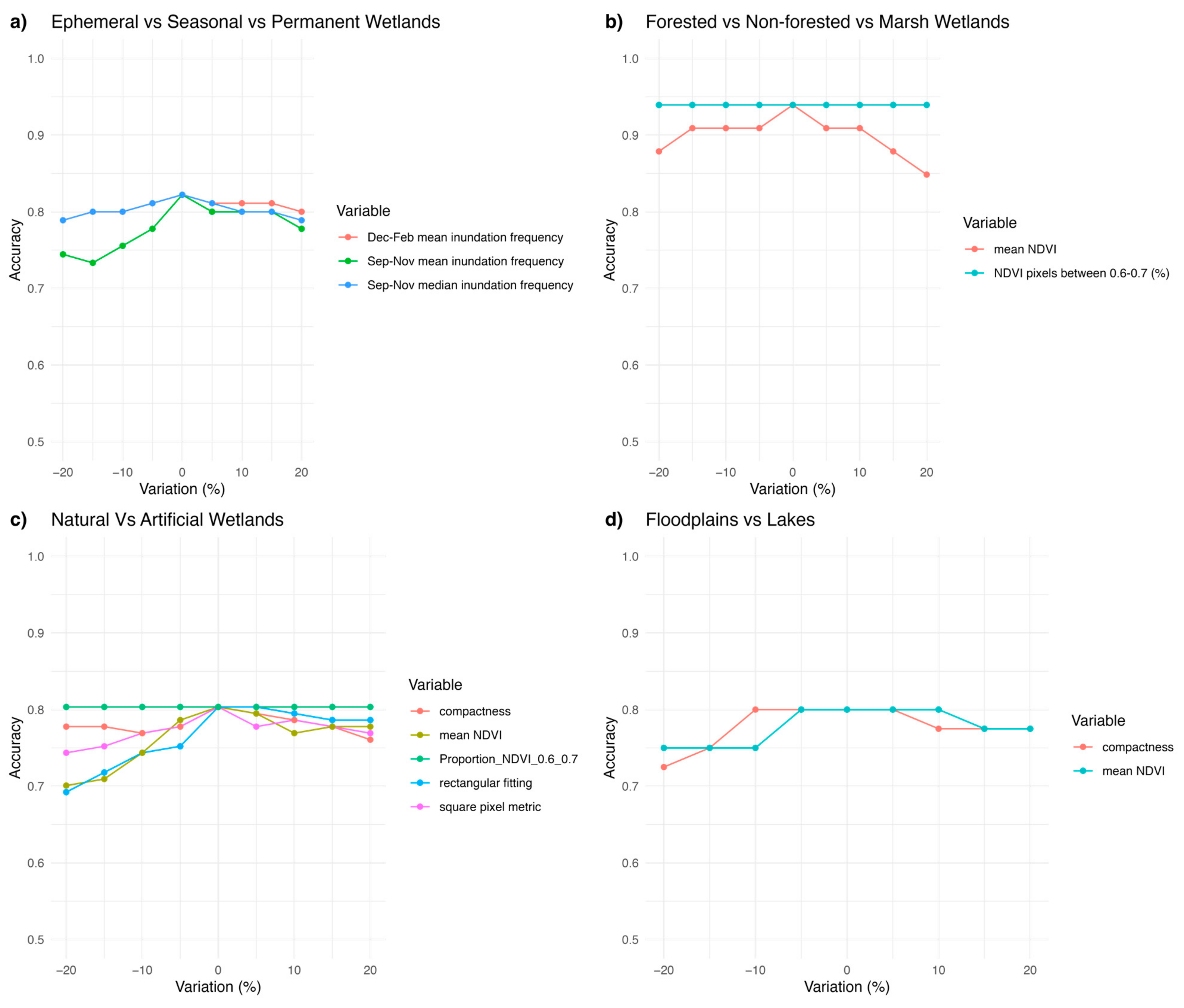 Remotesensing 17 01488 g0a7