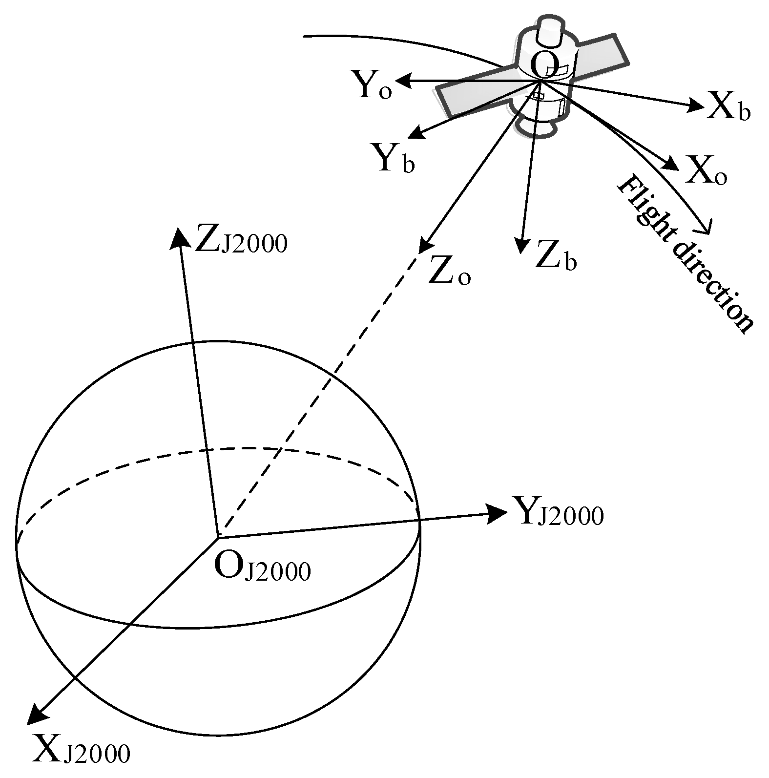 Remotesensing 17 01489 g003