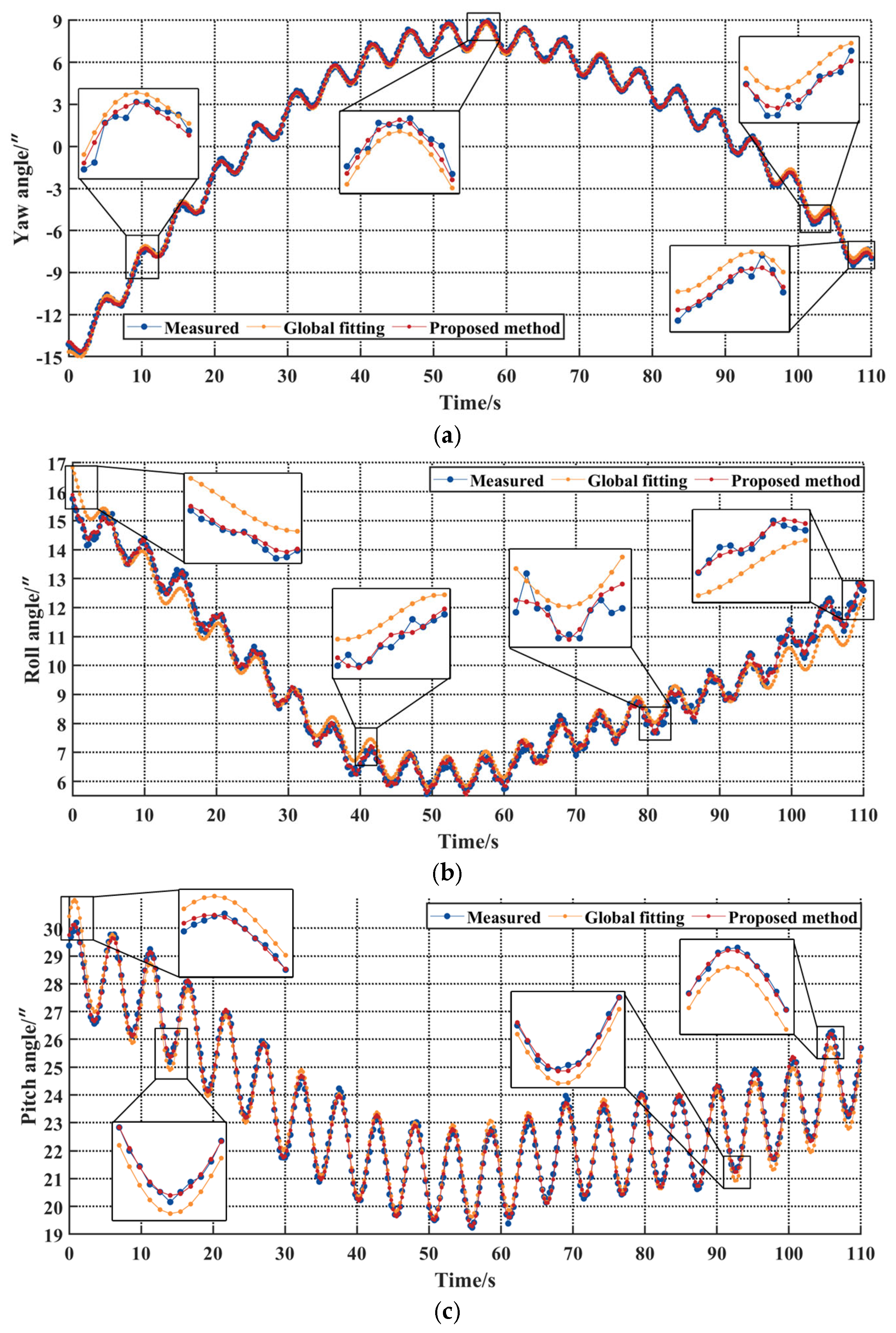 Remotesensing 17 01489 g009