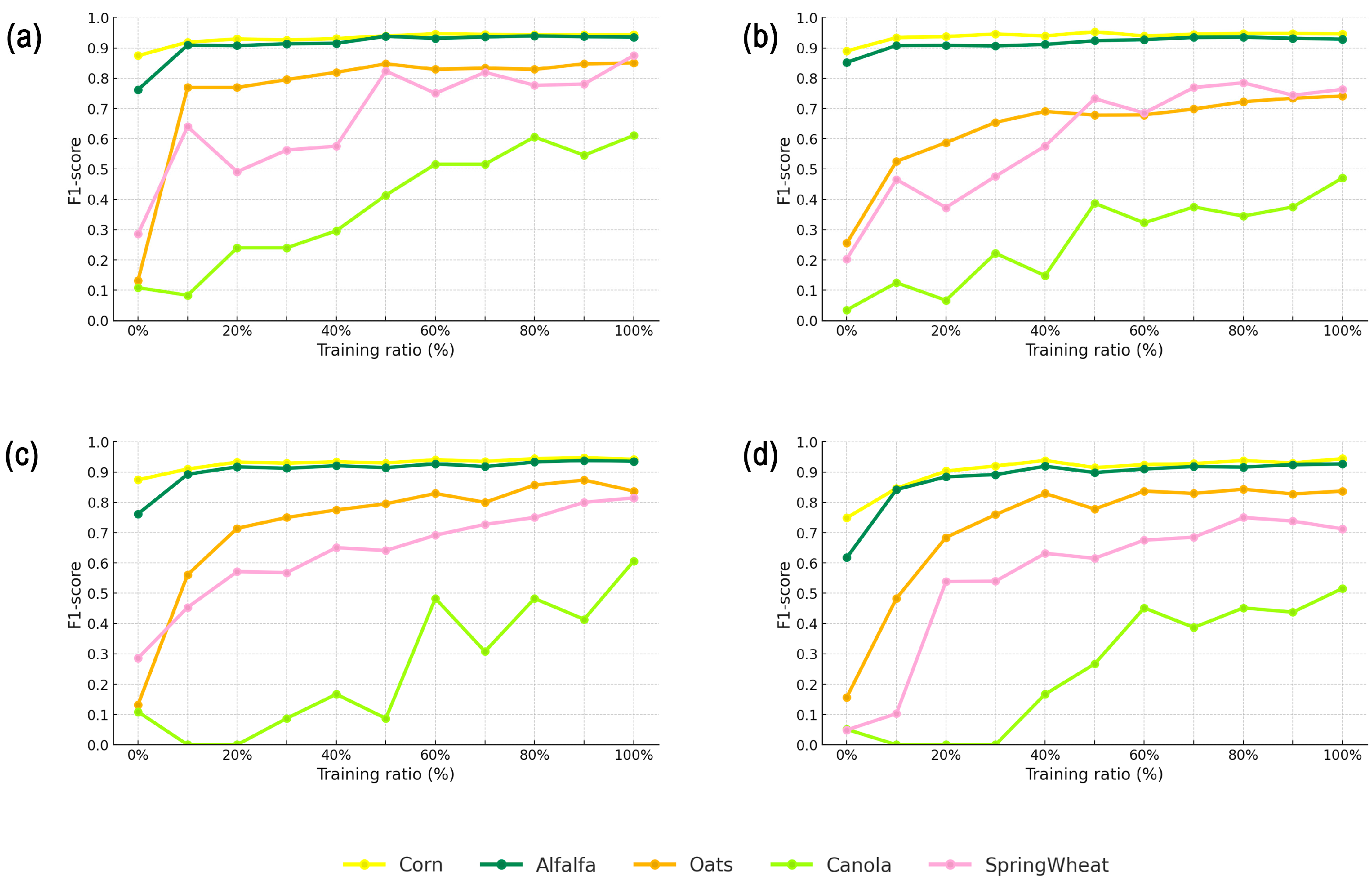 Remotesensing 17 01494 g006