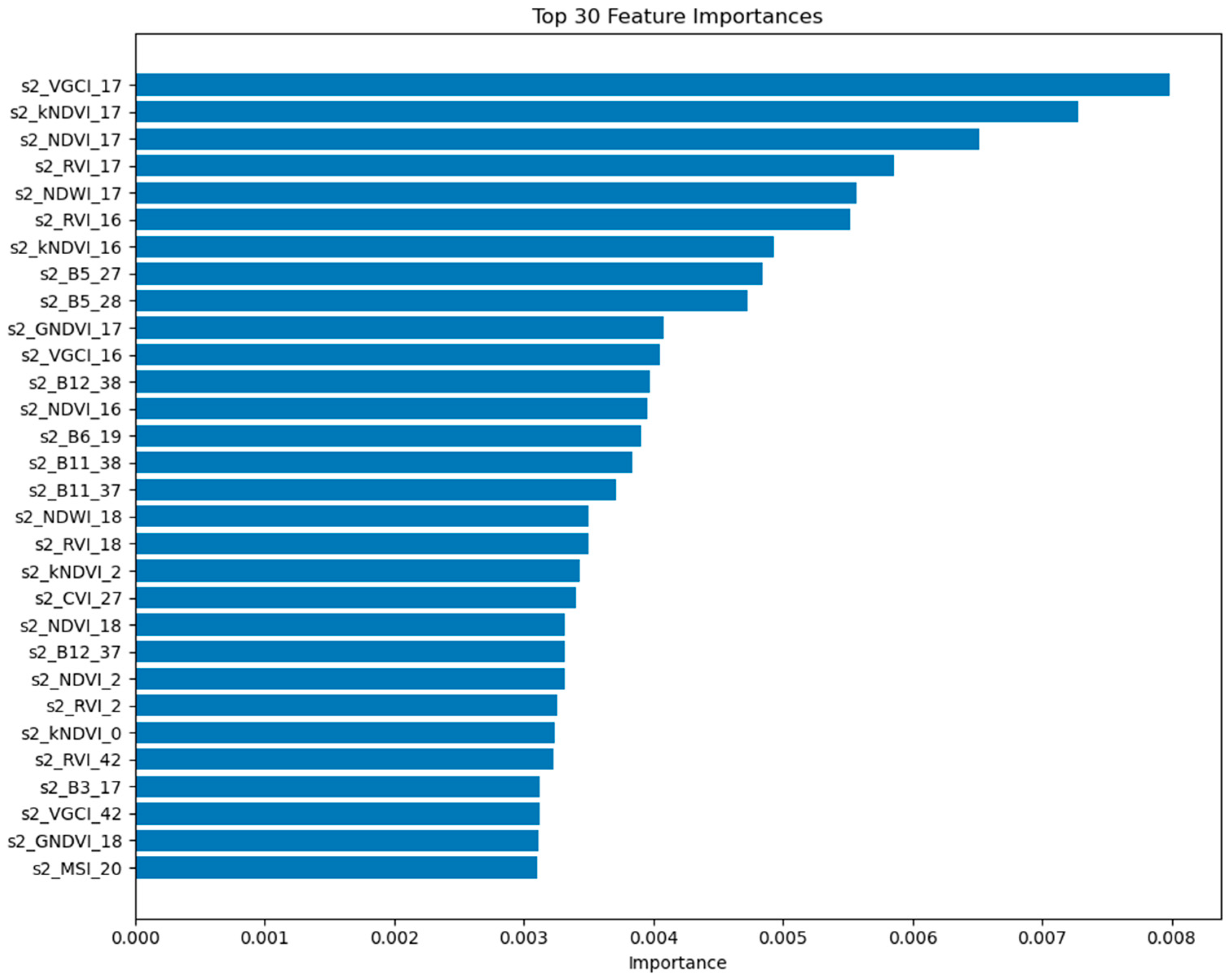 Remotesensing 17 01494 g008