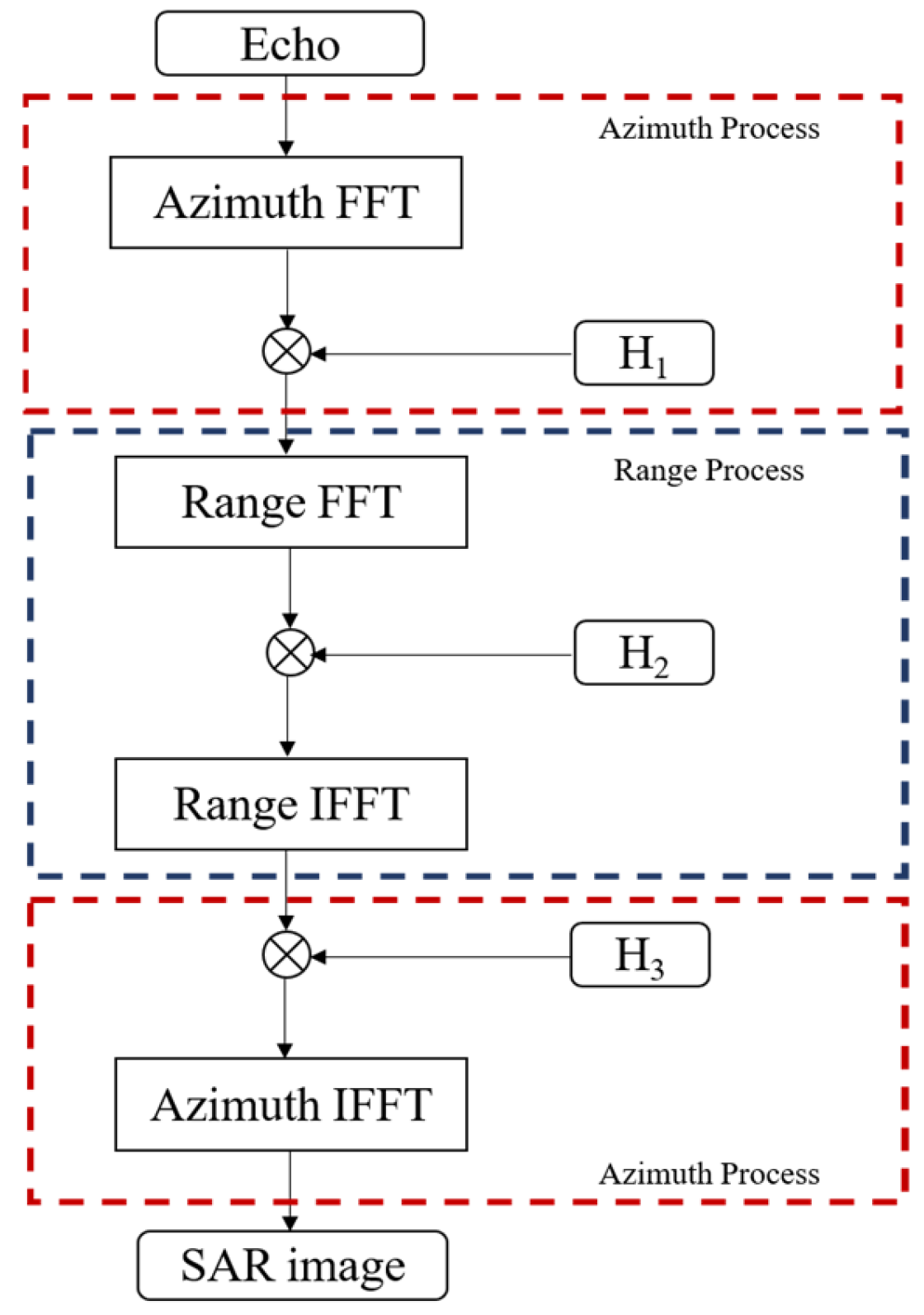 Remotesensing 17 01495 g001