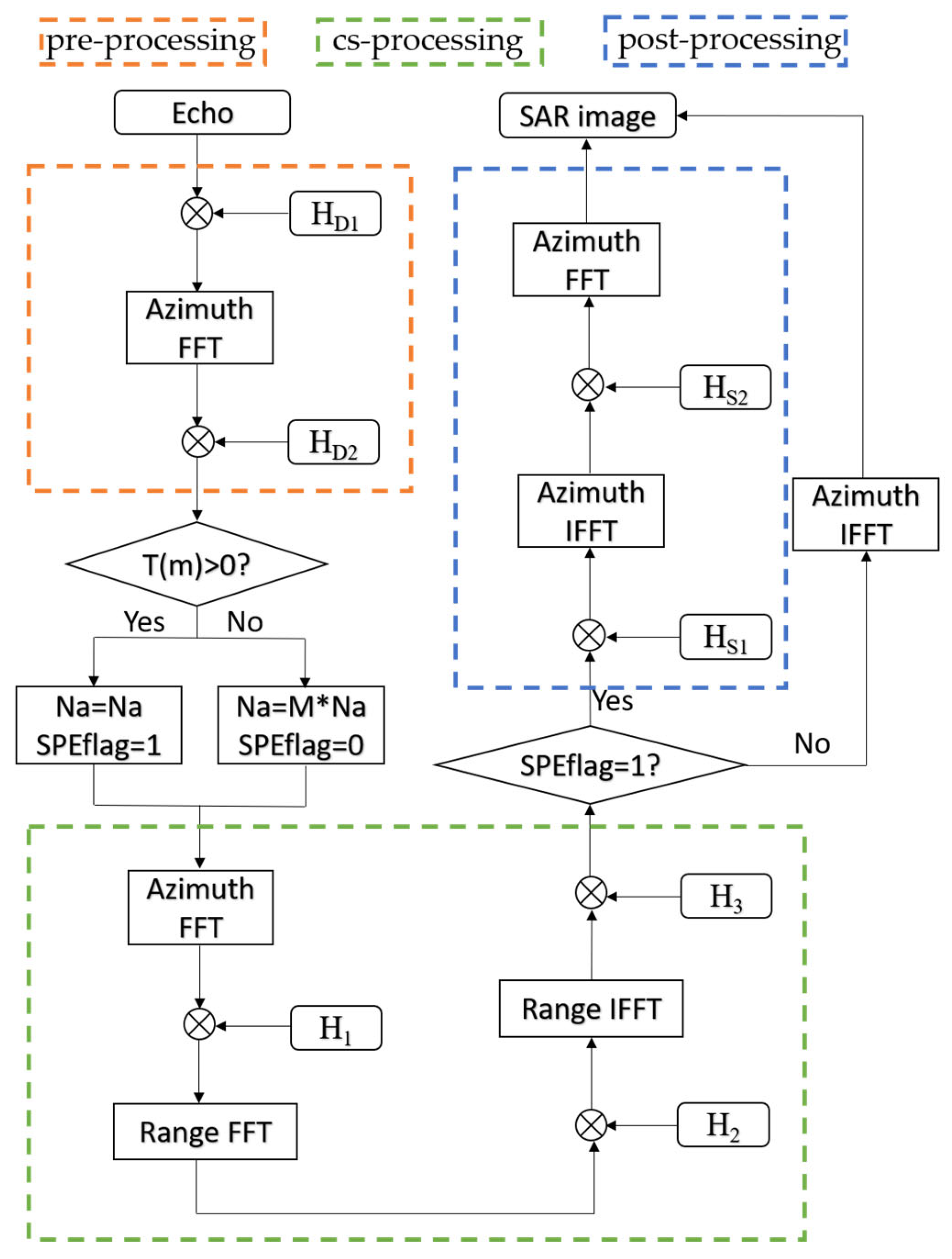 Remotesensing 17 01495 g003