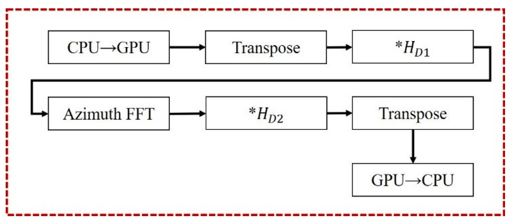 Remotesensing 17 01495 g009