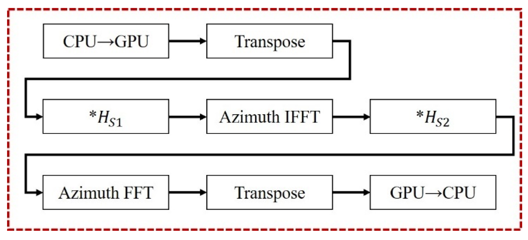 Remotesensing 17 01495 g010