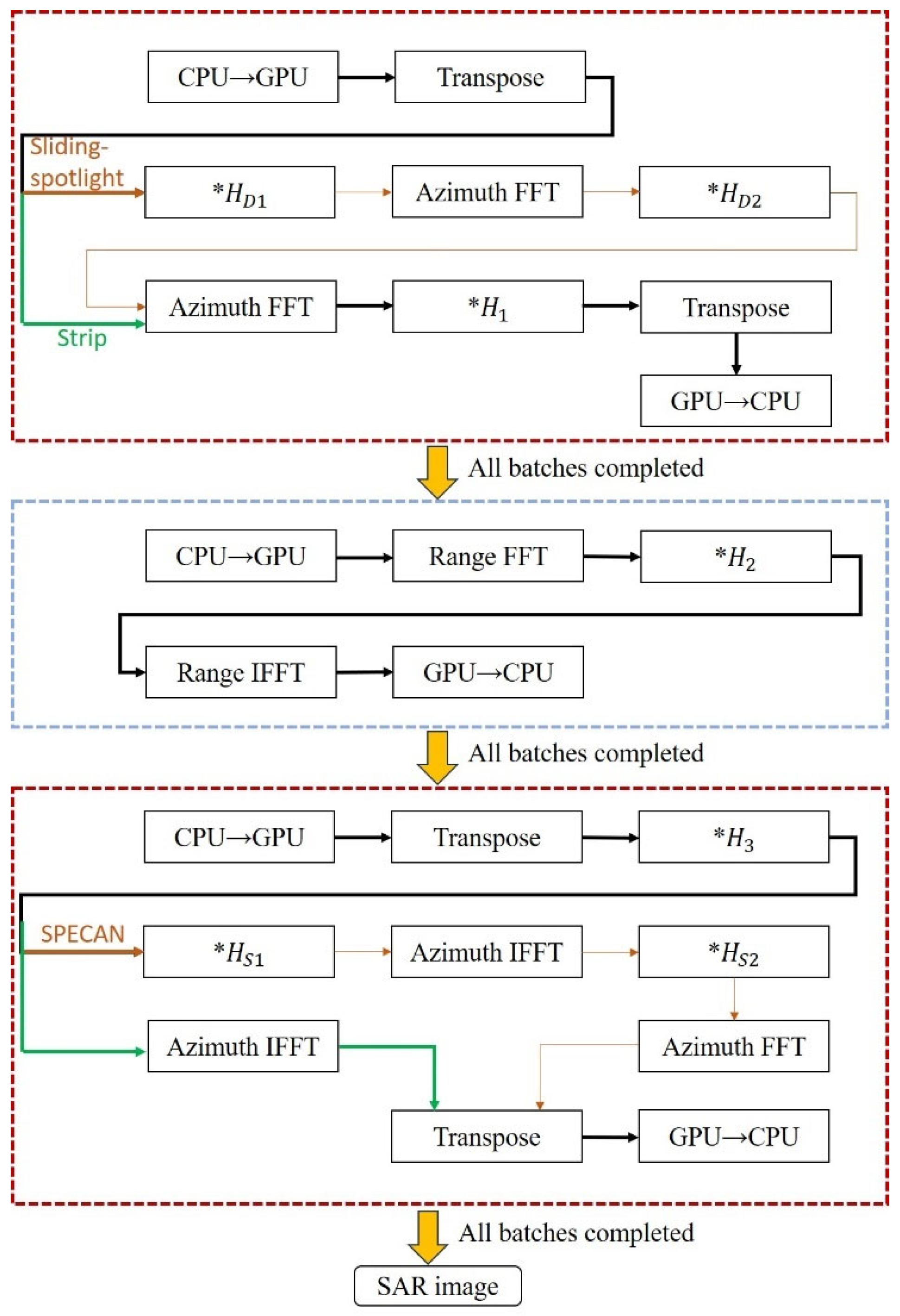 Remotesensing 17 01495 g011