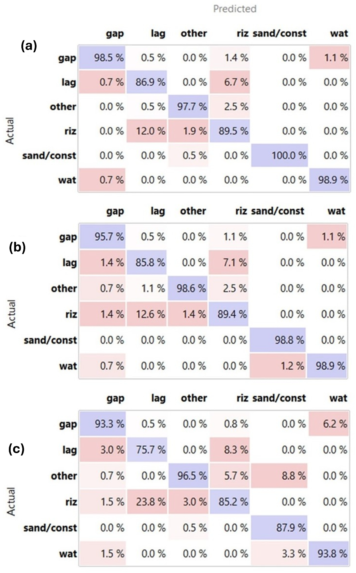Remotesensing 17 01500 g007