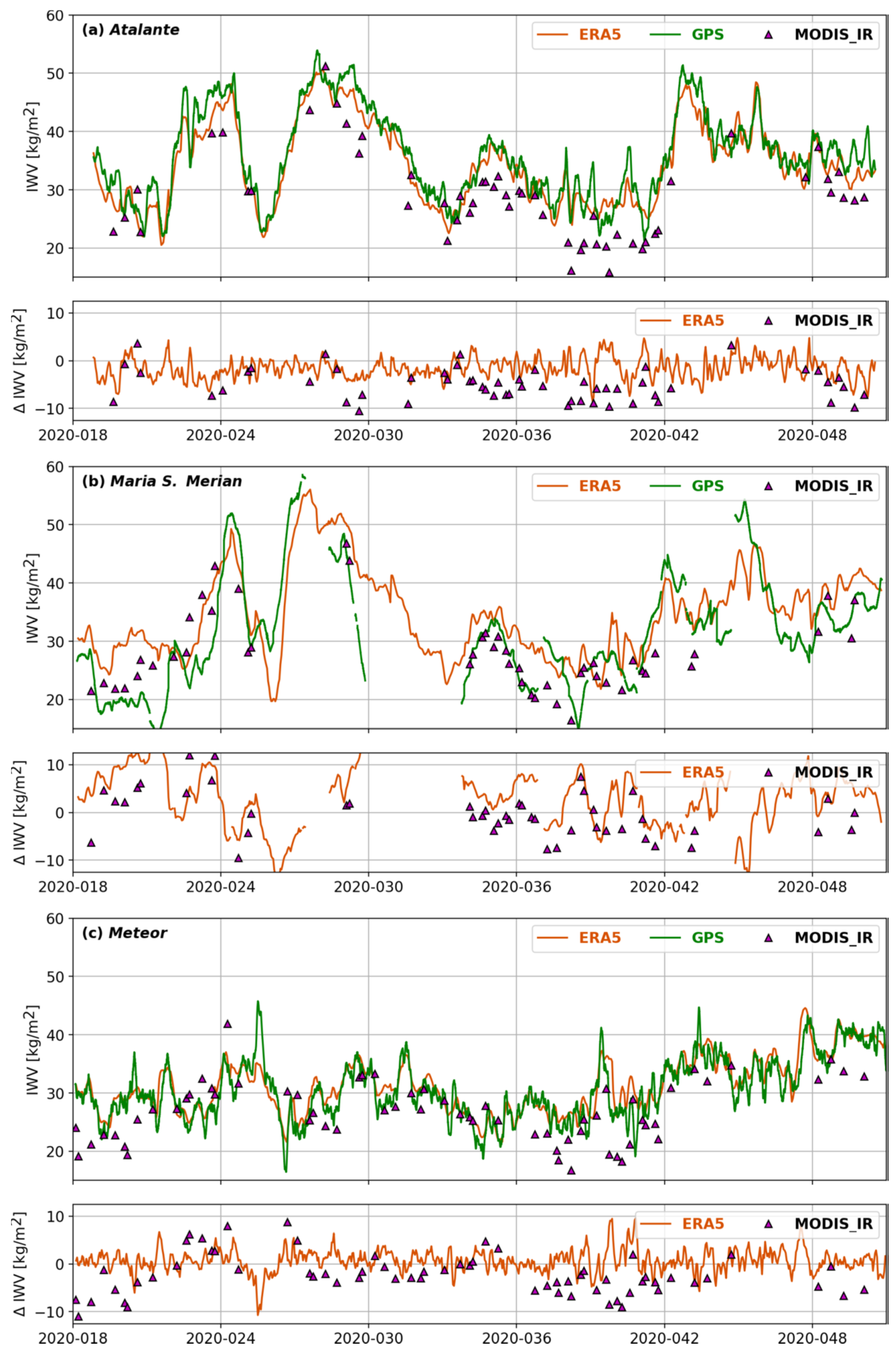 Remotesensing 17 01501 g009
