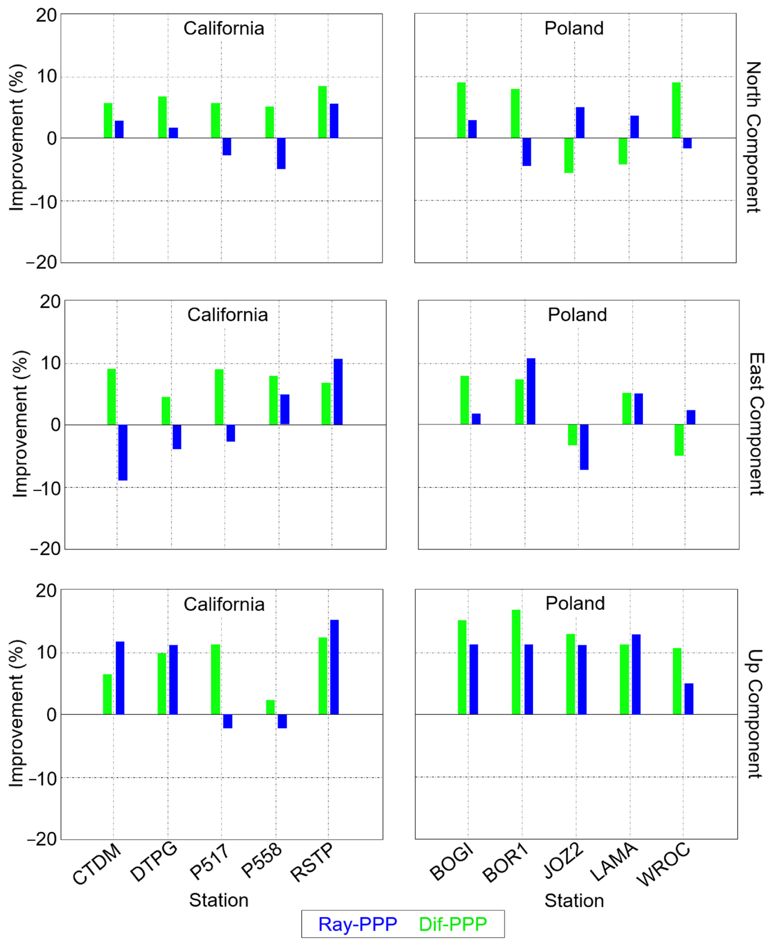 Remotesensing 17 01501 g013