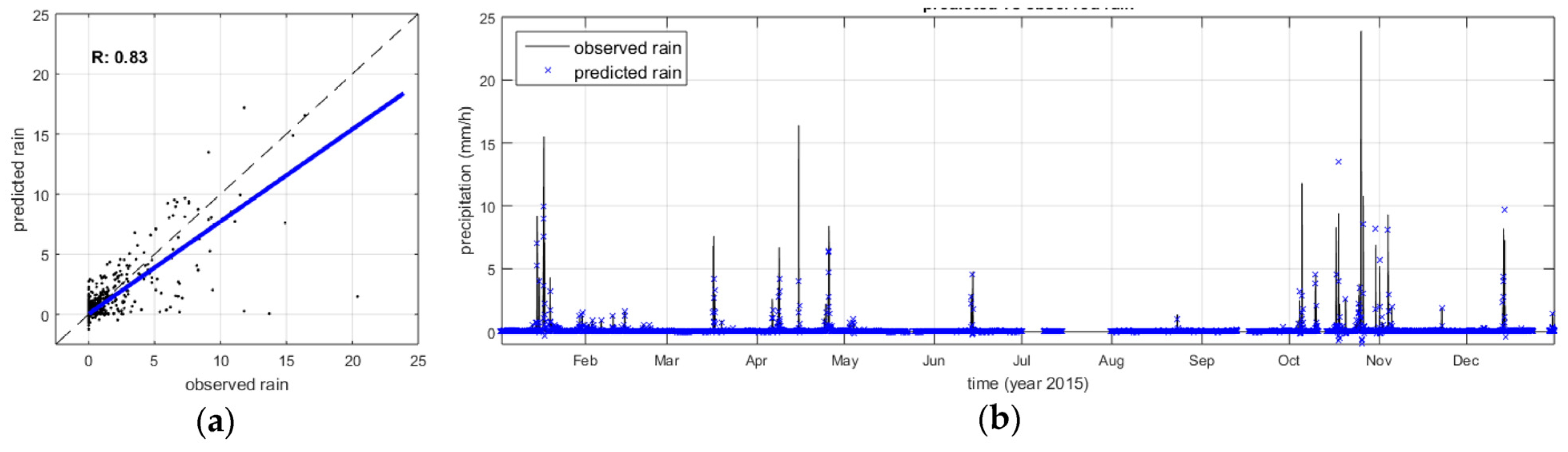 Remotesensing 17 01501 g014
