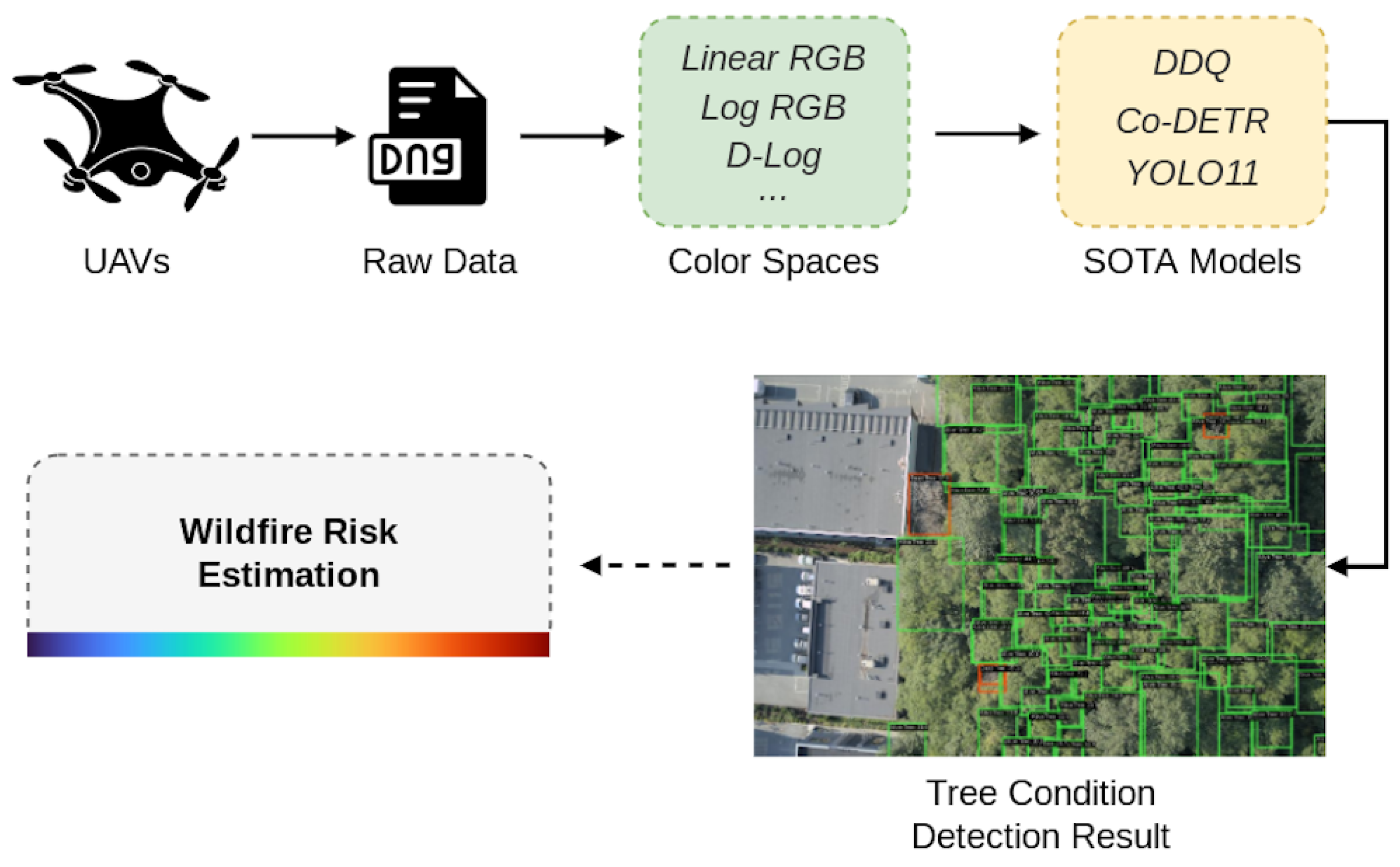 Remotesensing 17 01503 g001