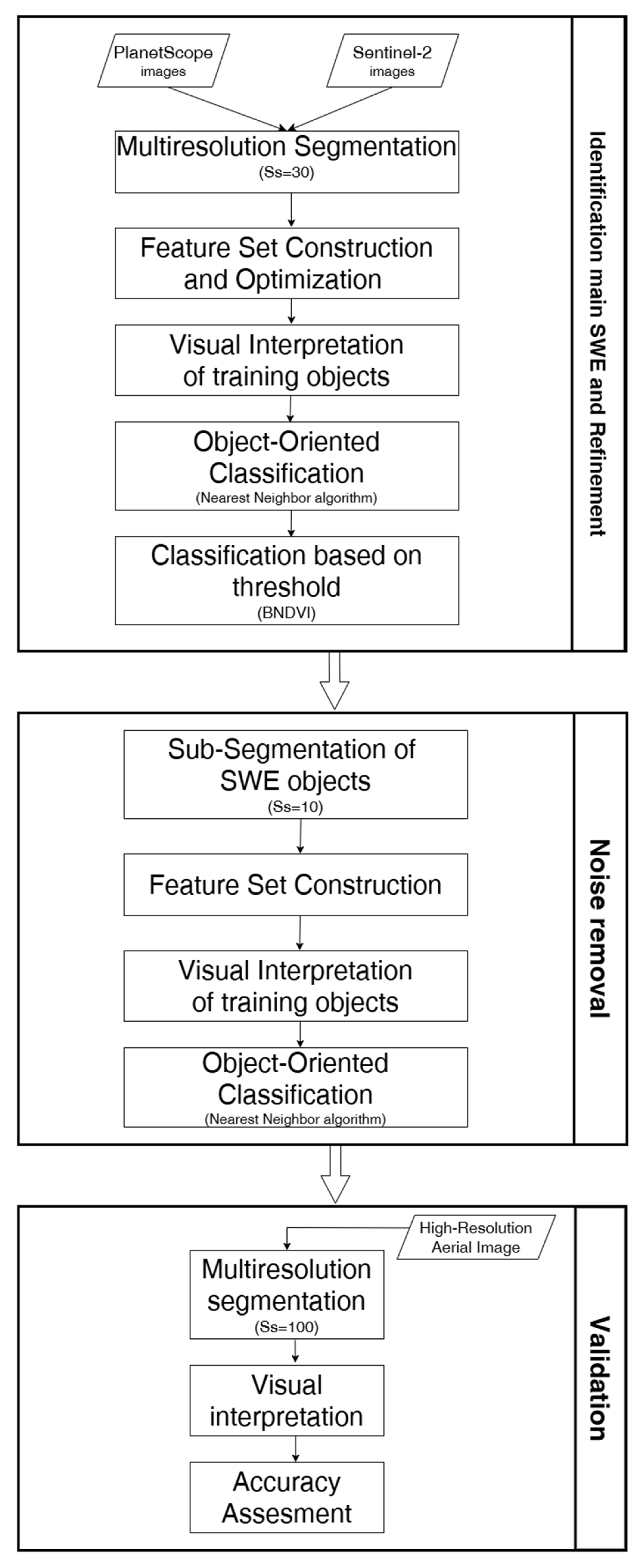 Remotesensing 17 01506 g002