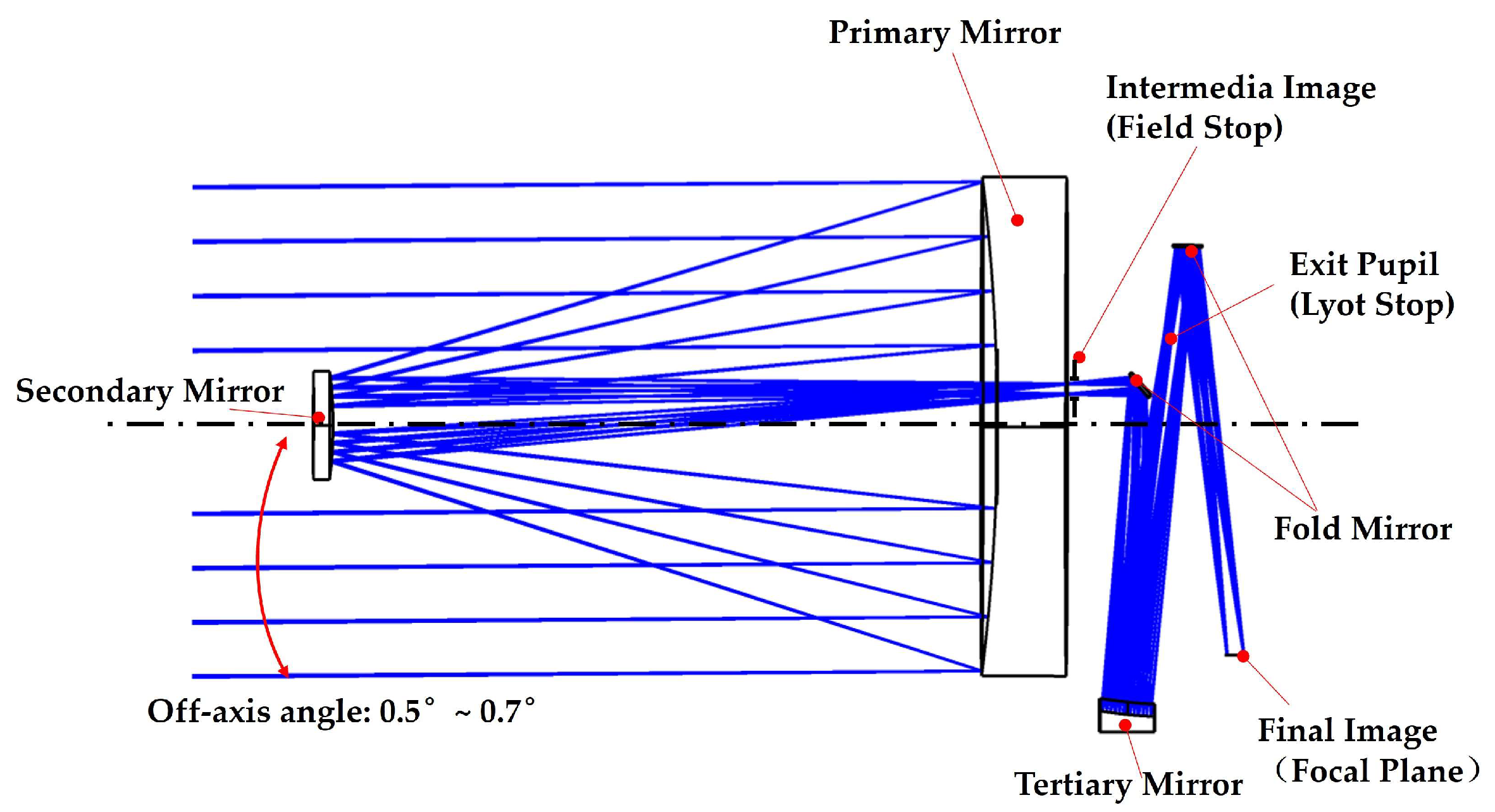 Remotesensing 17 01512 g001