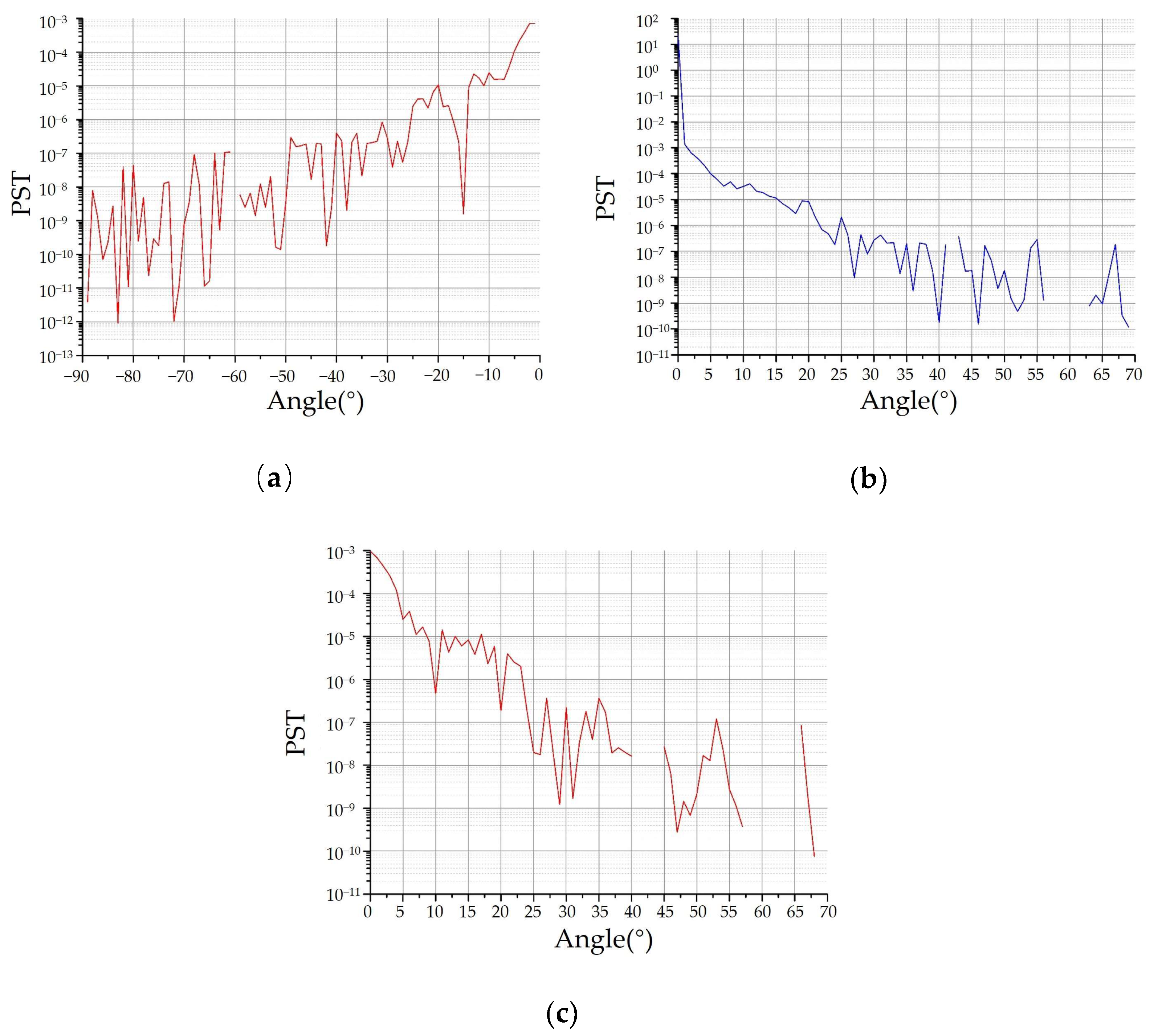 Remotesensing 17 01512 g005