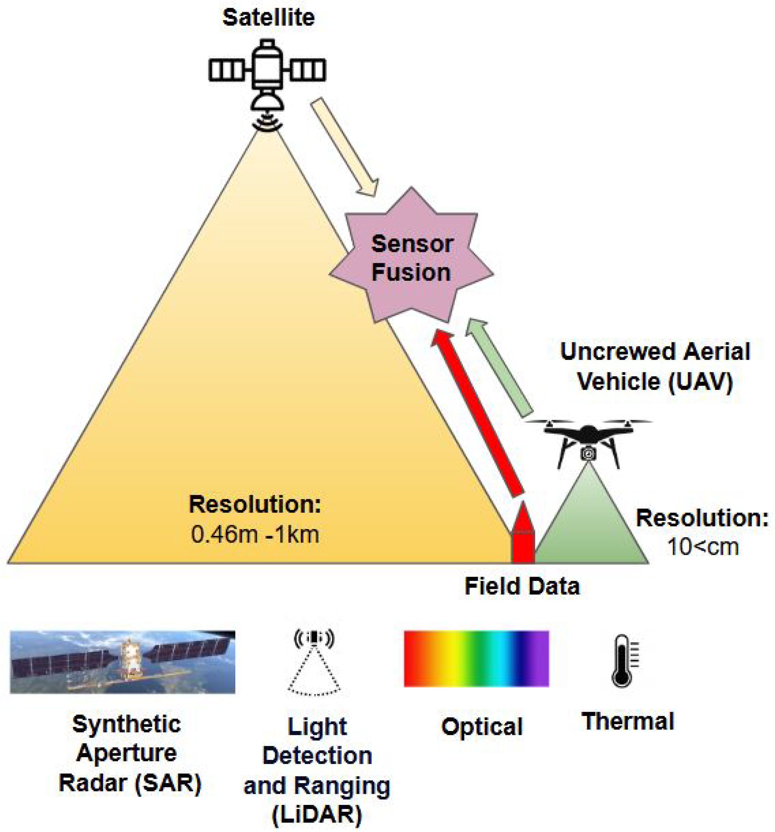 Remotesensing 17 01513 g001