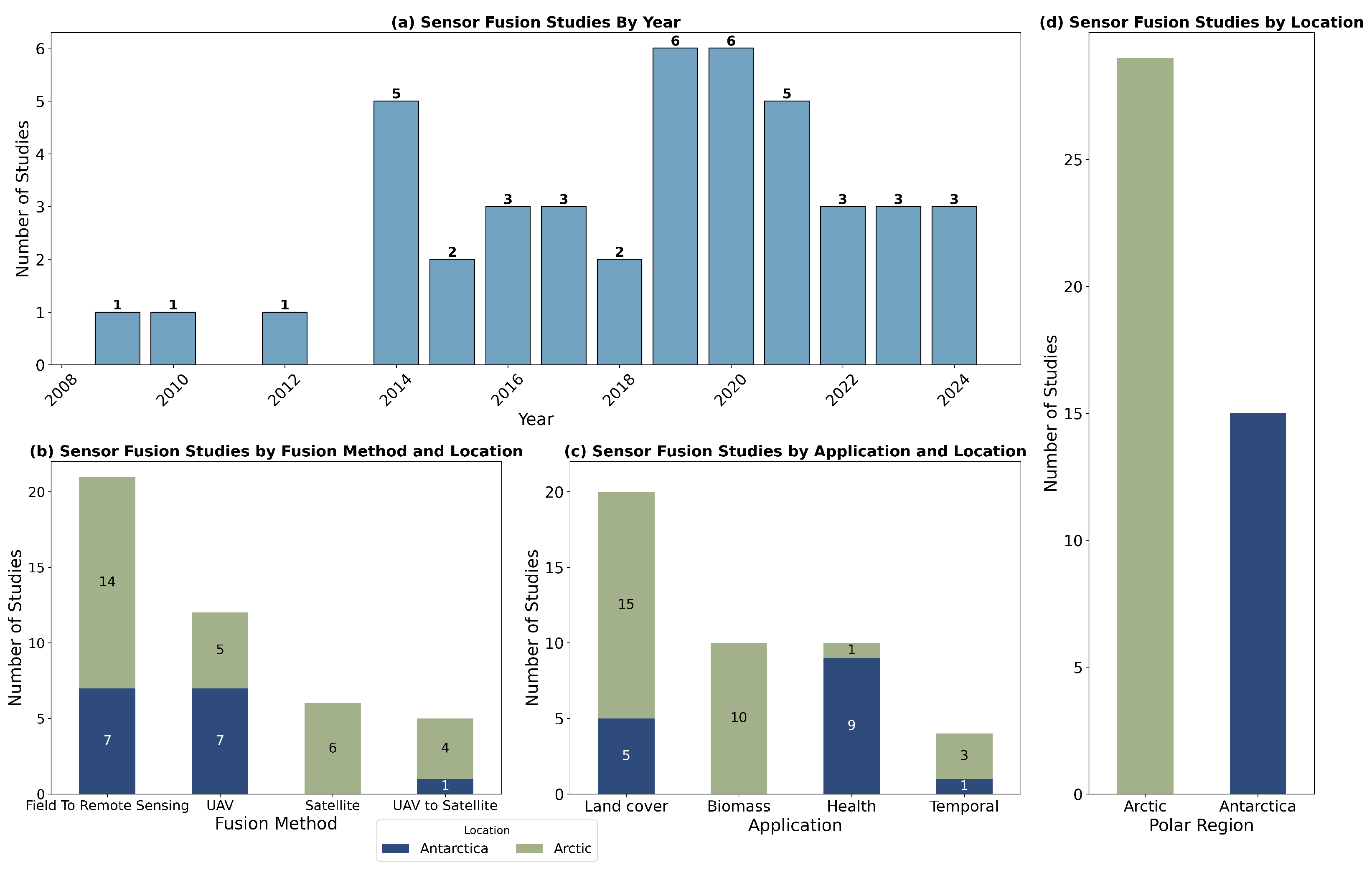 Remotesensing 17 01513 g003