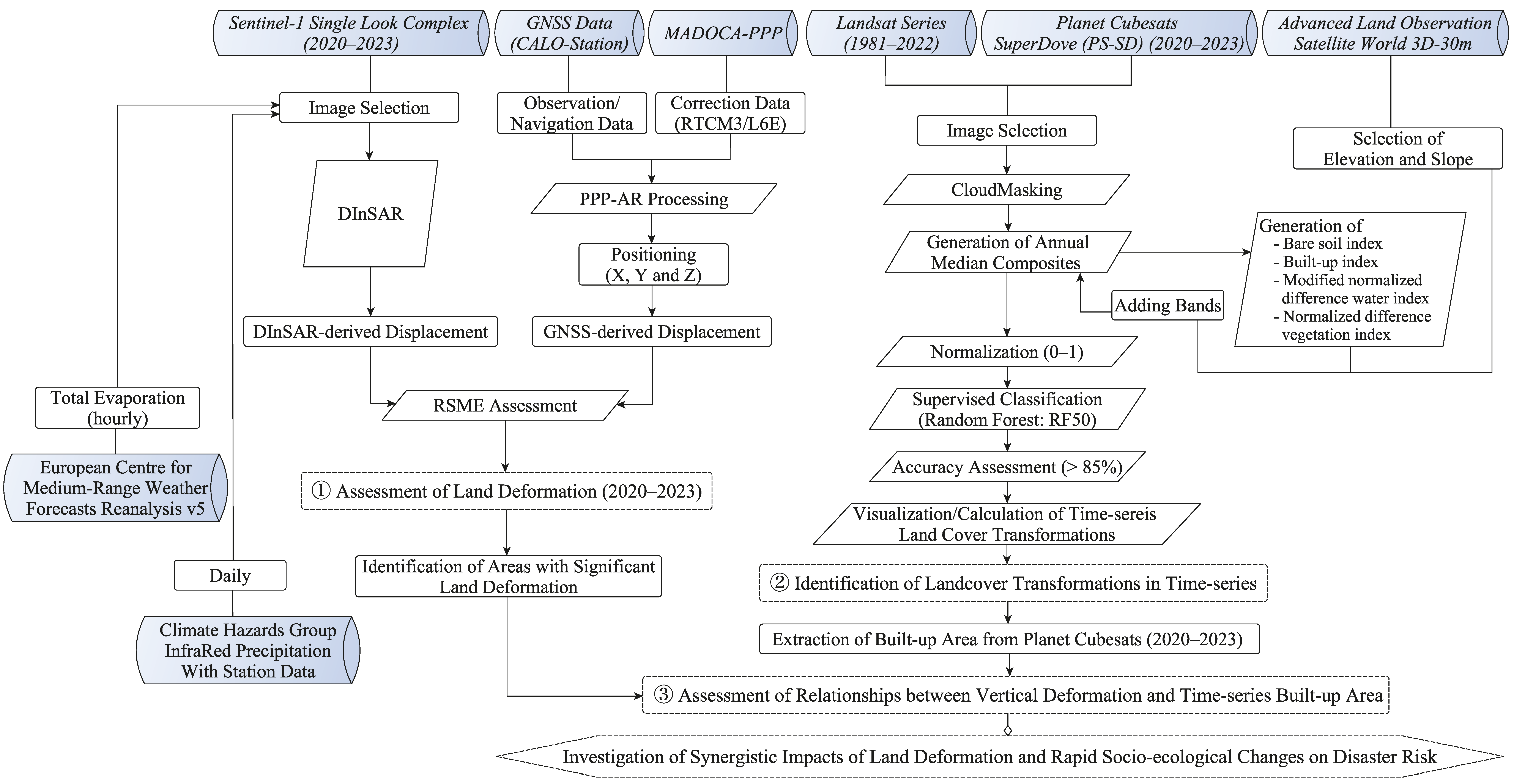 Remotesensing 17 01514 g001