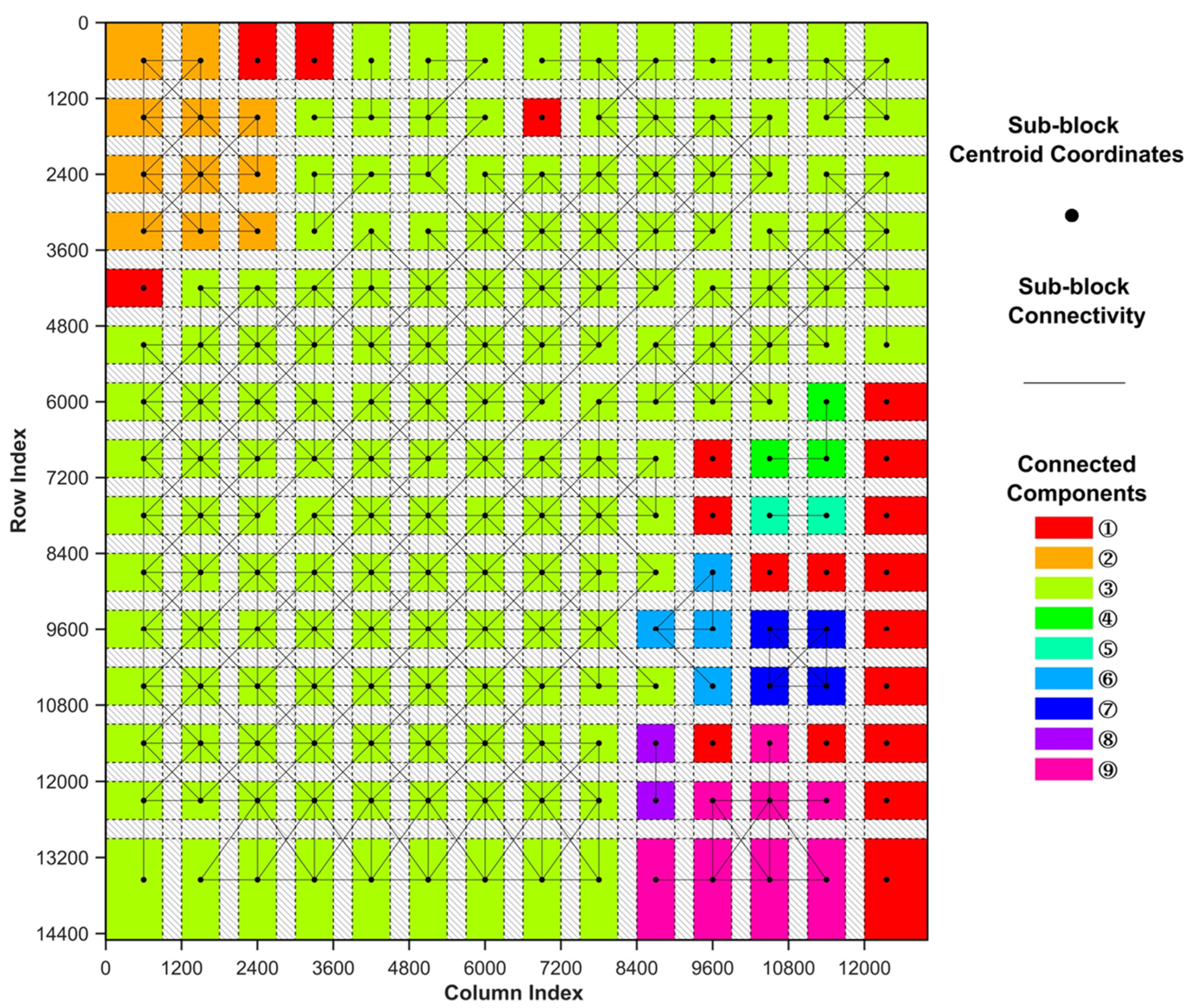 Remotesensing 17 01518 g006