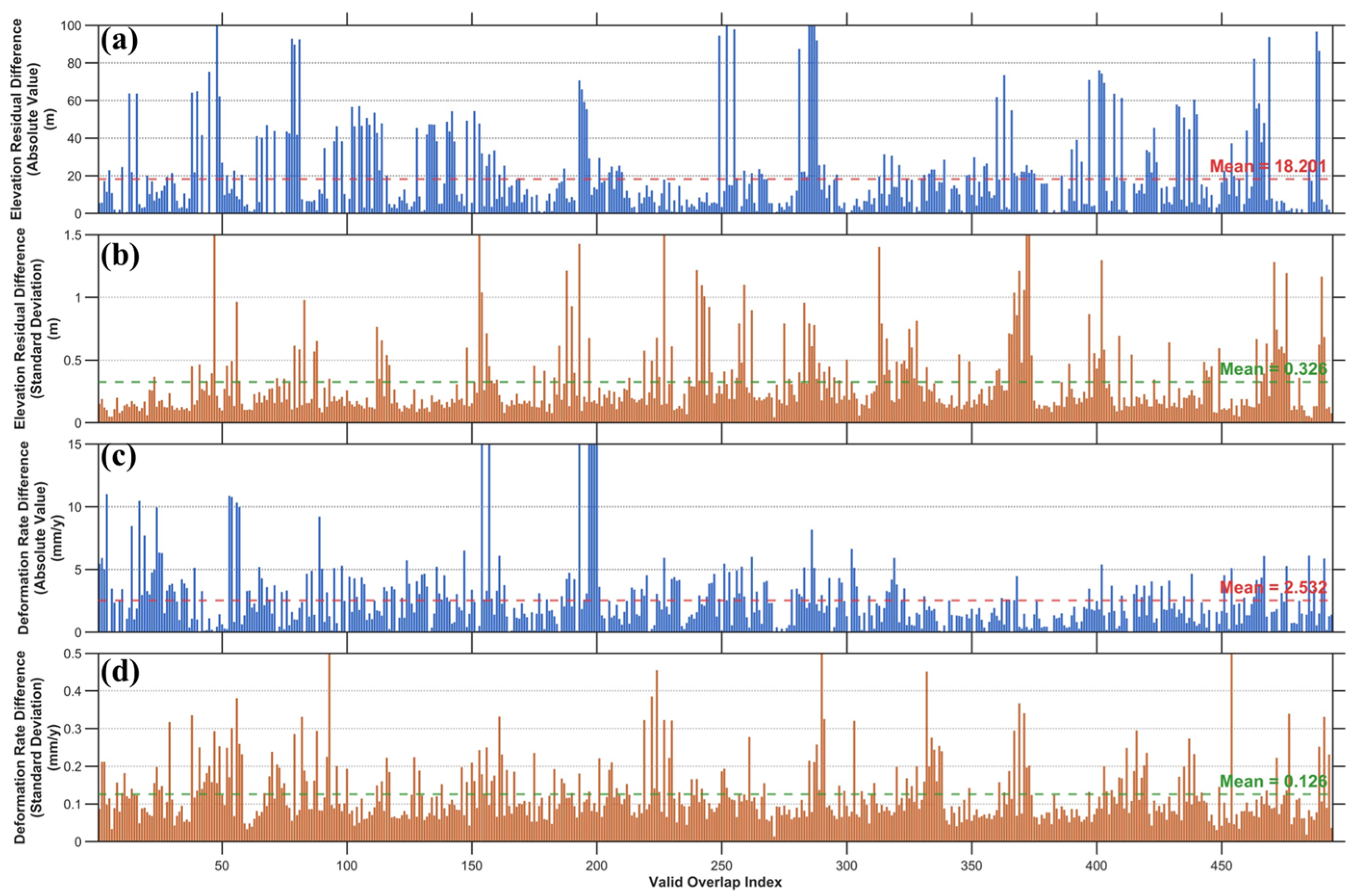 Remotesensing 17 01518 g012