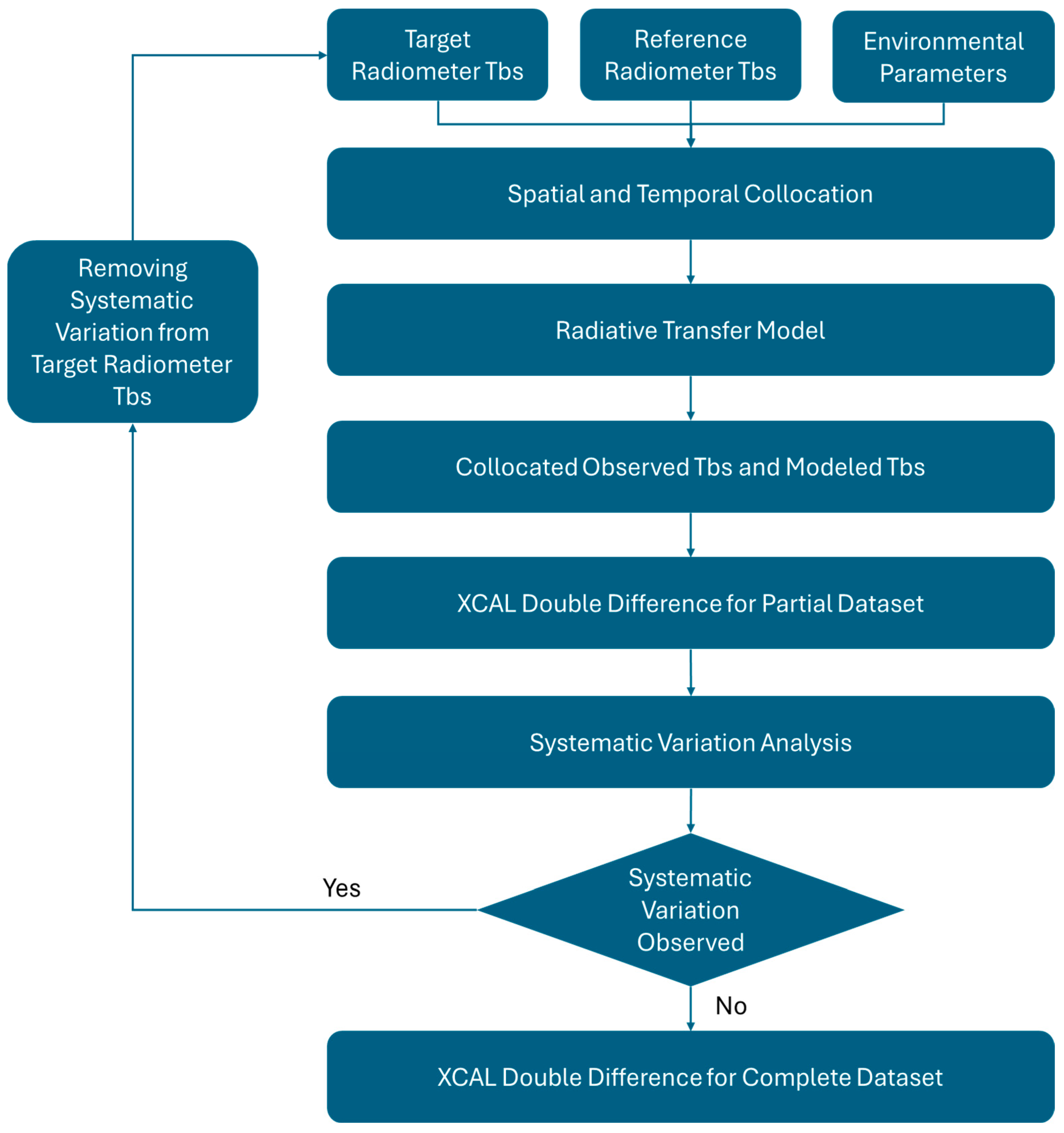 Remotesensing 17 01519 g001