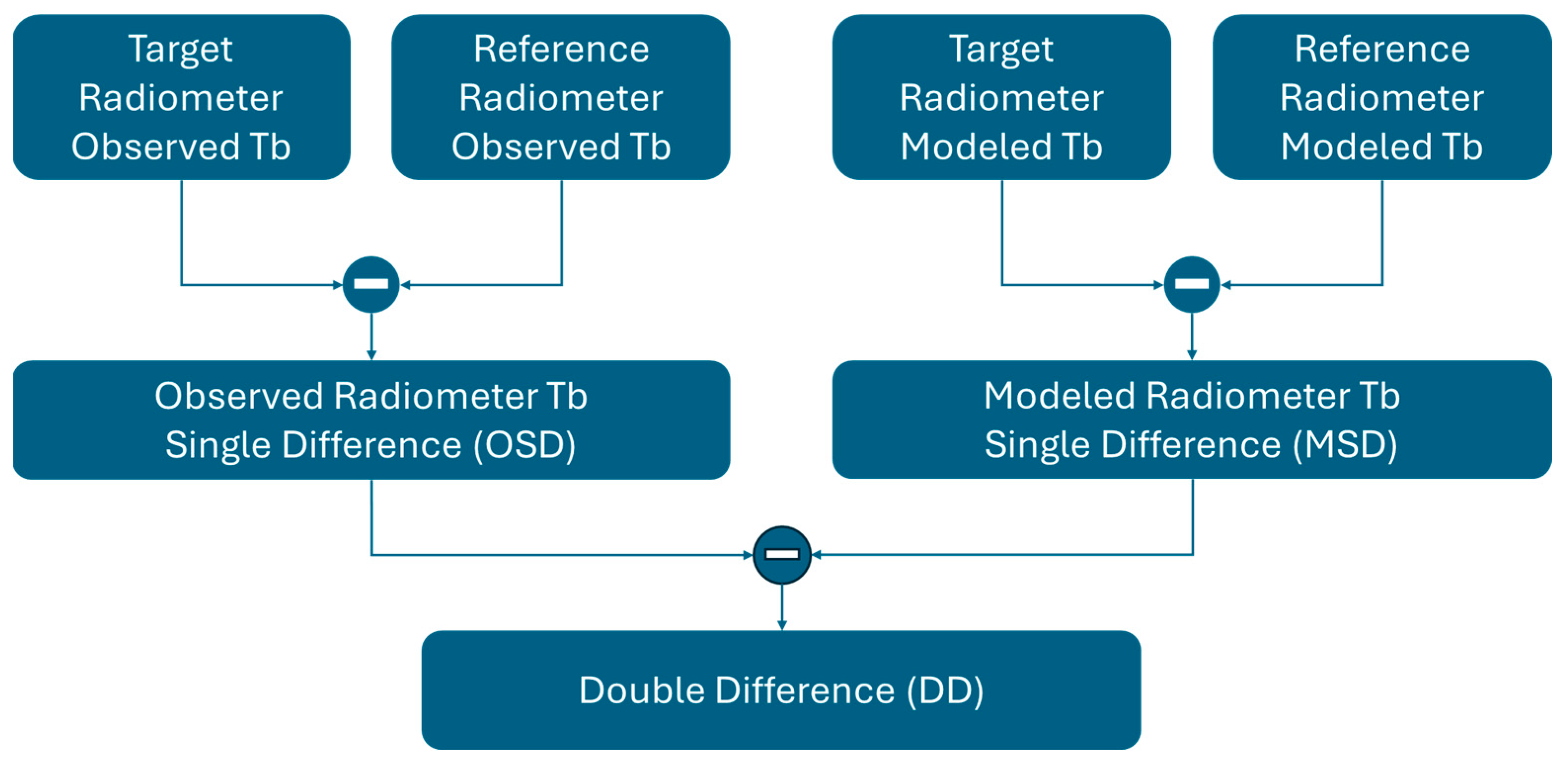 Remotesensing 17 01519 g002