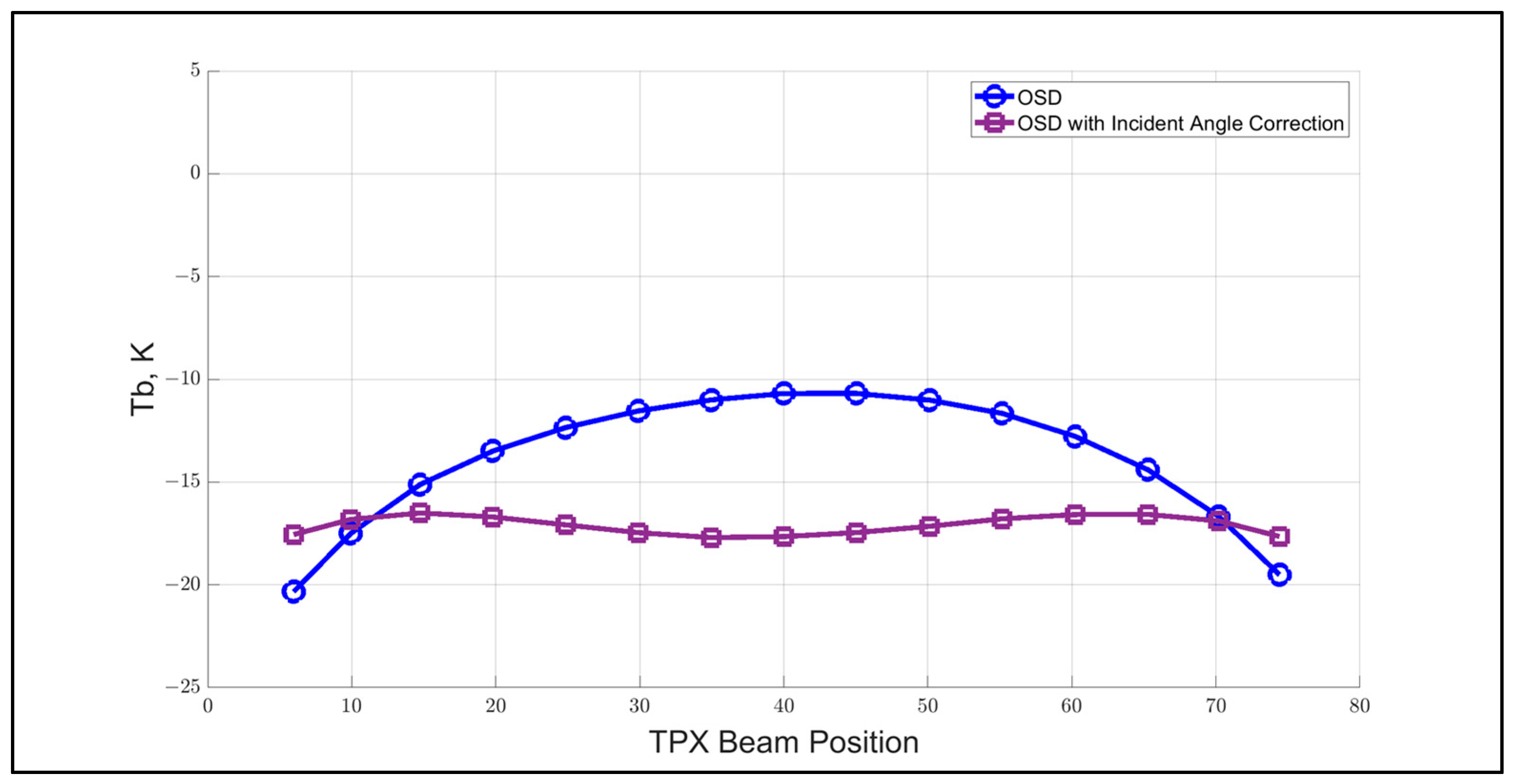 Remotesensing 17 01519 g010