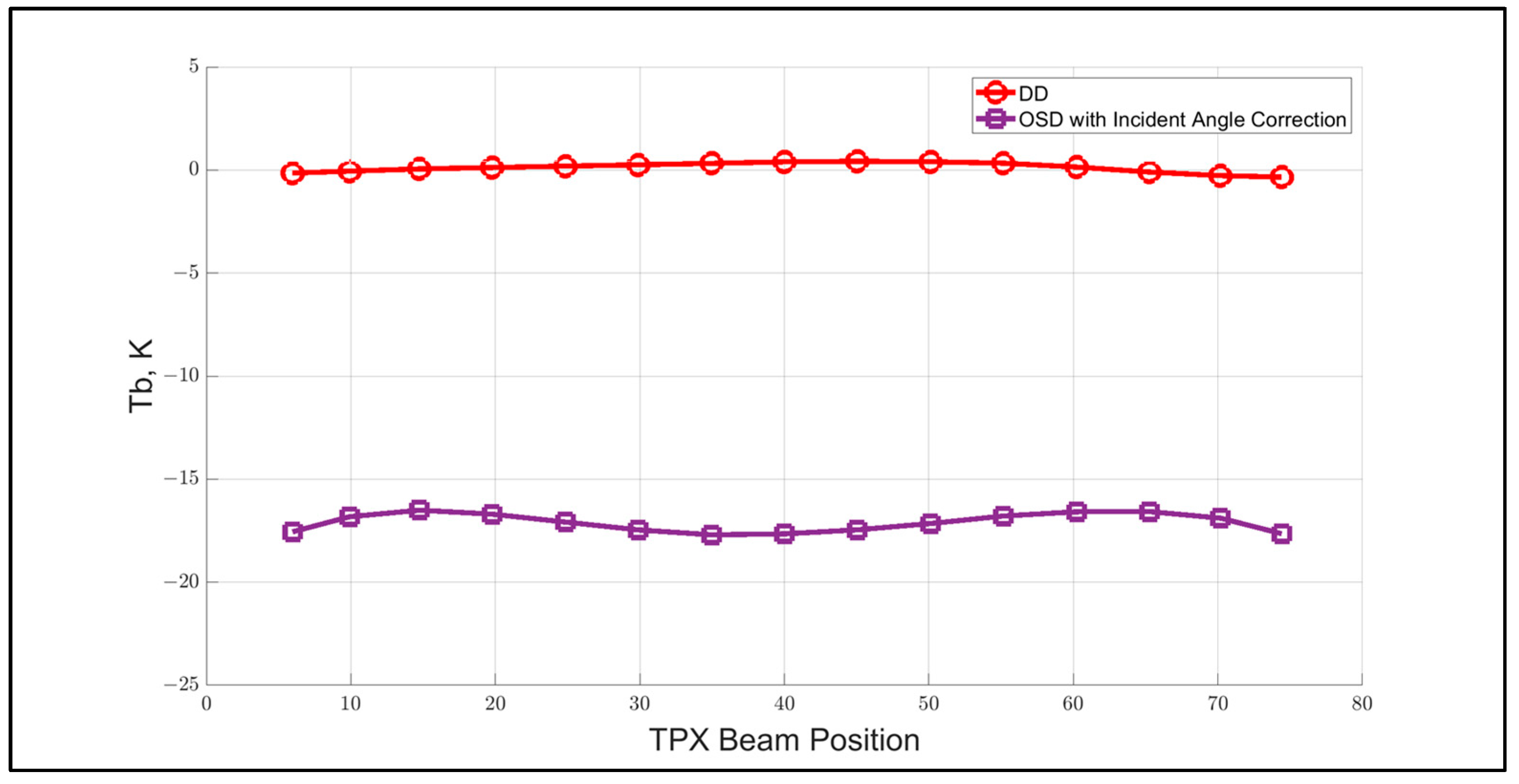 Remotesensing 17 01519 g021