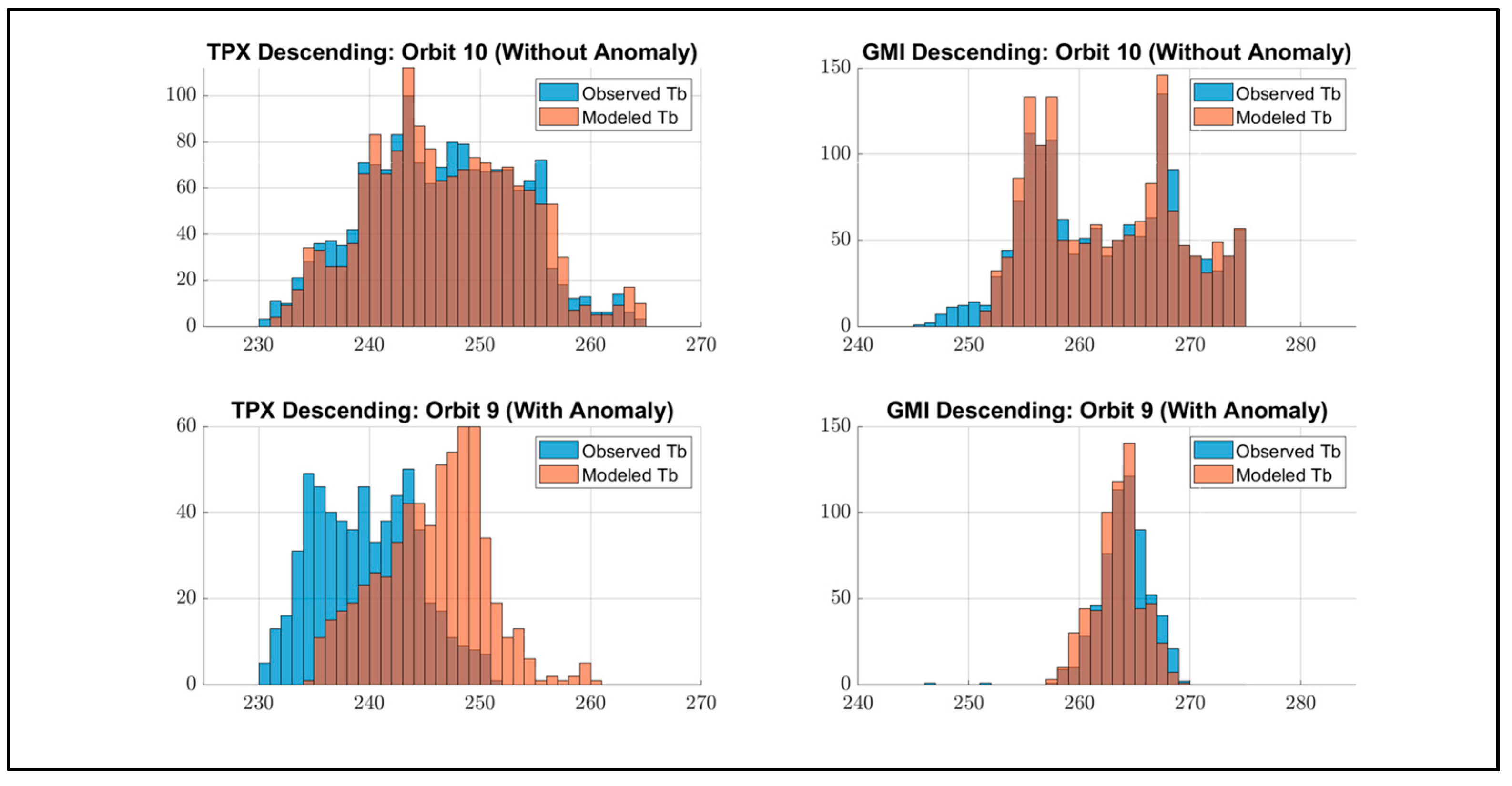 Remotesensing 17 01519 g028