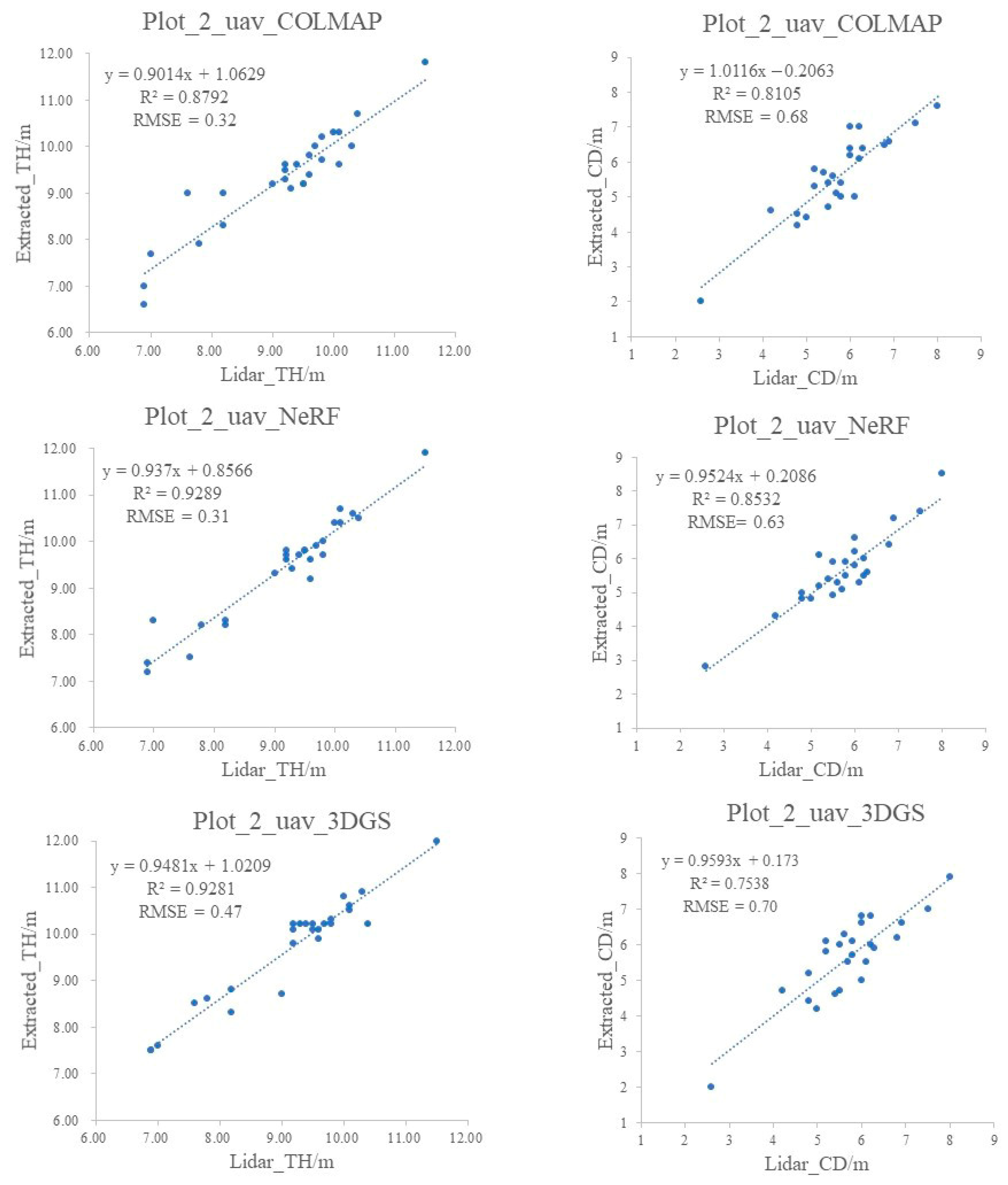 Remotesensing 17 01520 g013