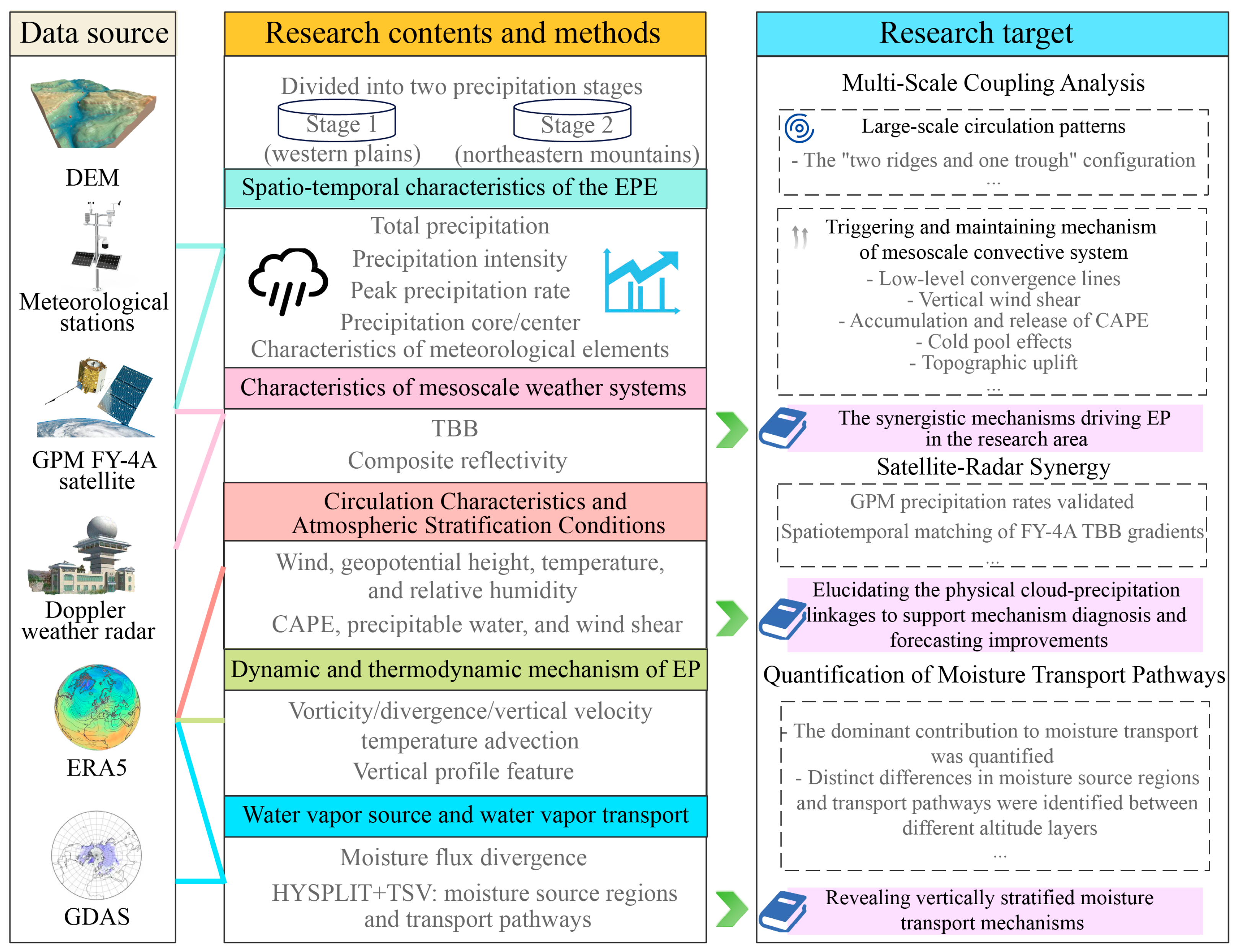 Remotesensing 17 01521 g002
