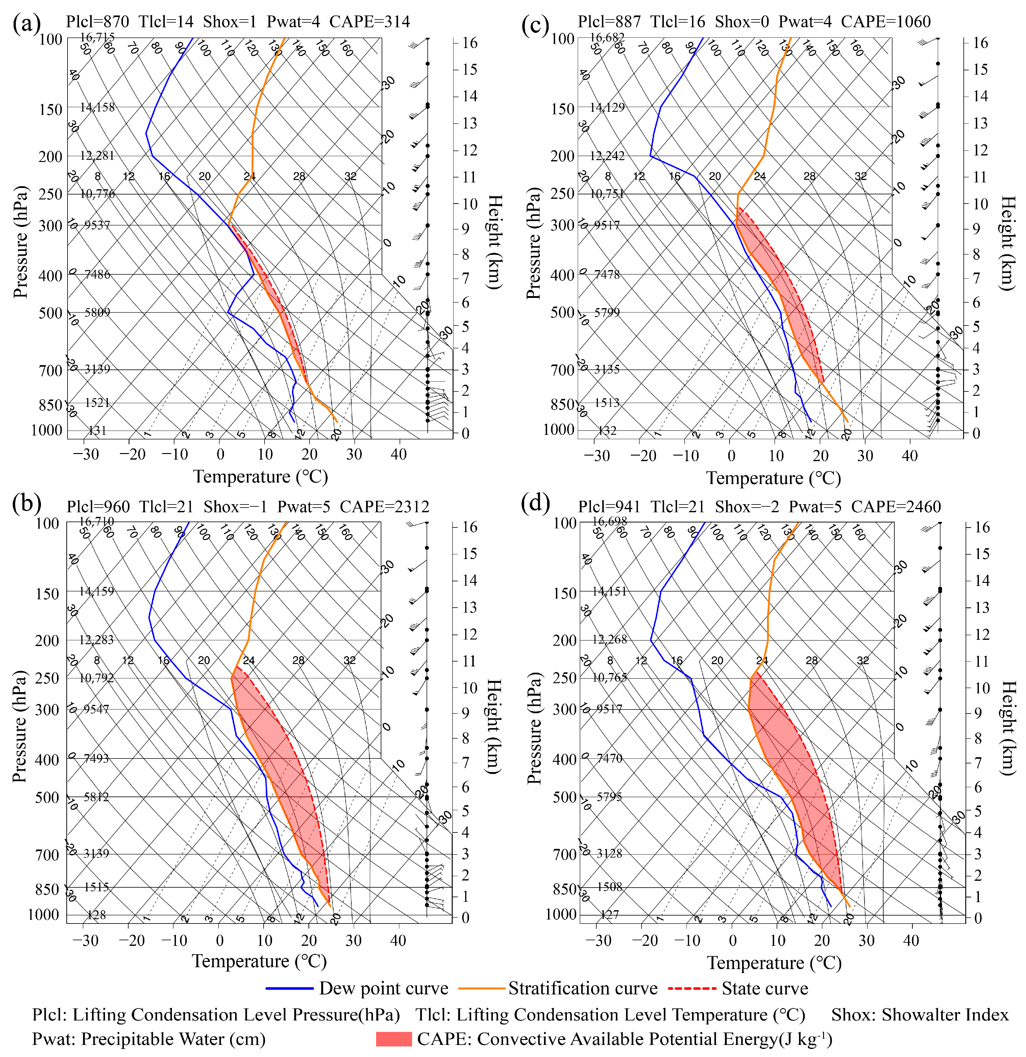 Remotesensing 17 01521 g005