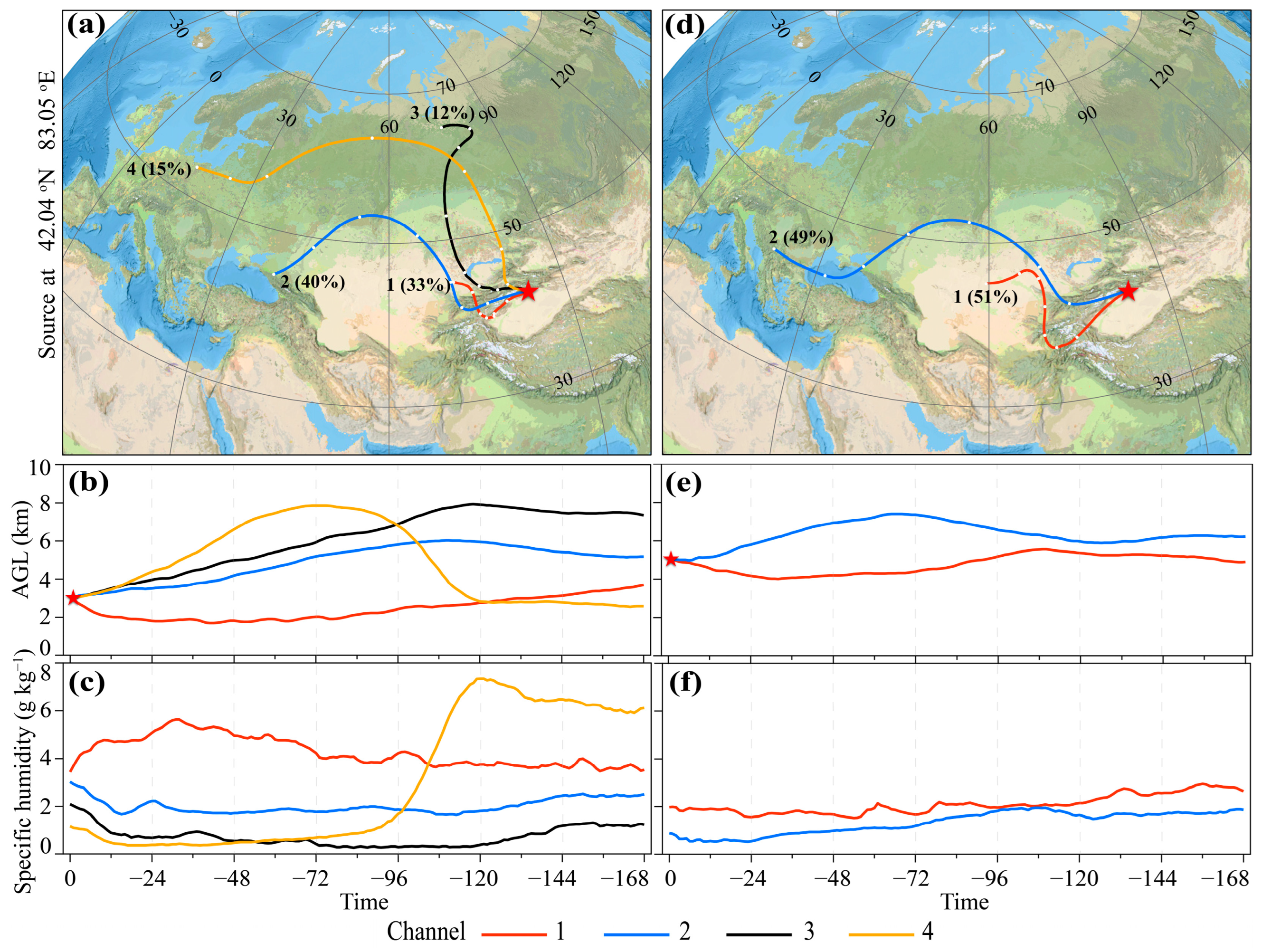 Remotesensing 17 01521 g007