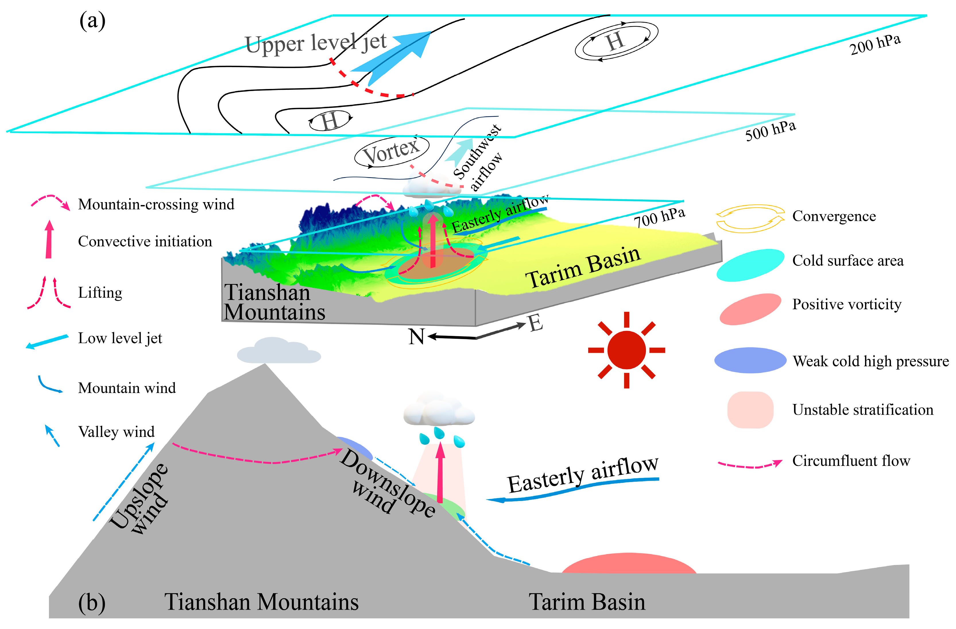 Remotesensing 17 01521 g013