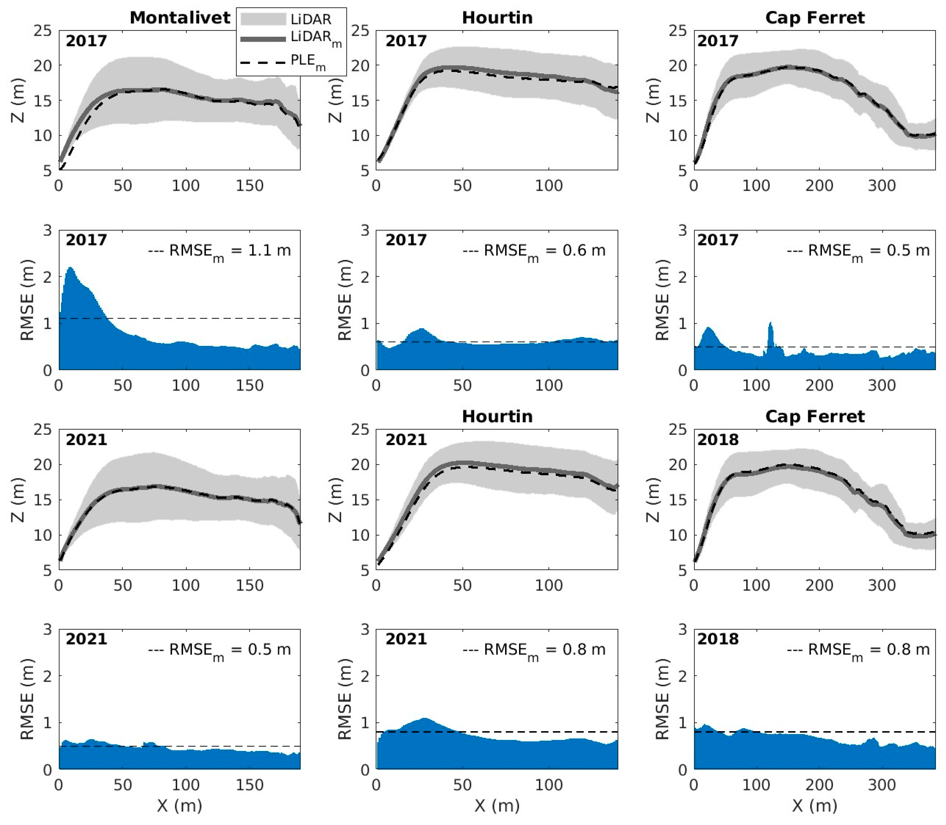 Remotesensing 17 01522 g007