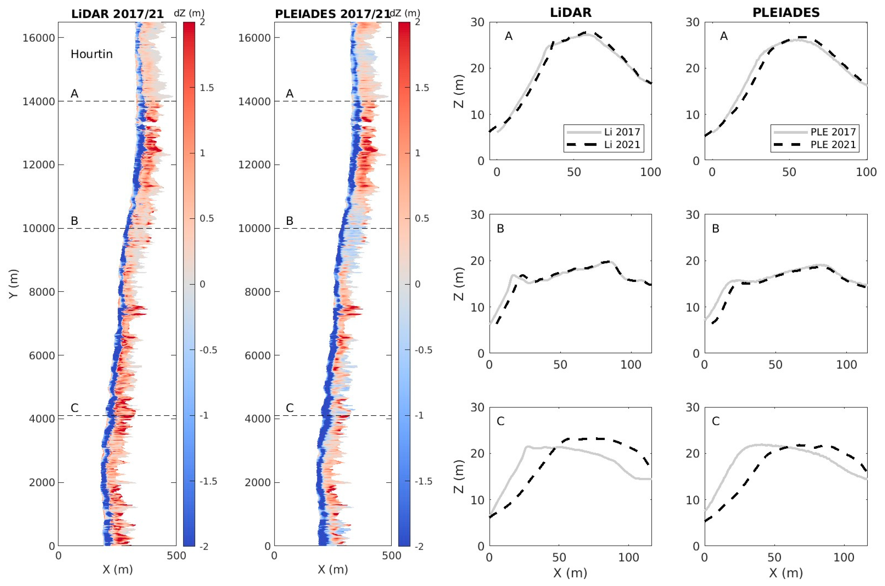 Remotesensing 17 01522 g008